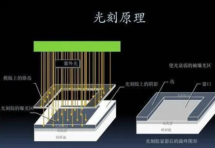 光刻.jpg