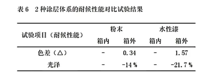 BIAO 6.png