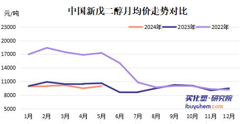 新戊?.jpg