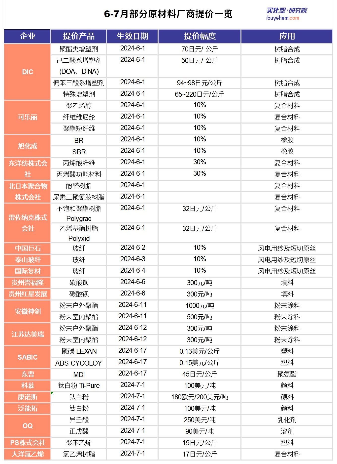 鐮旂┒闄㈣皟浠锋ā鏉縚Sheet4_鍓⬜湰.jpg