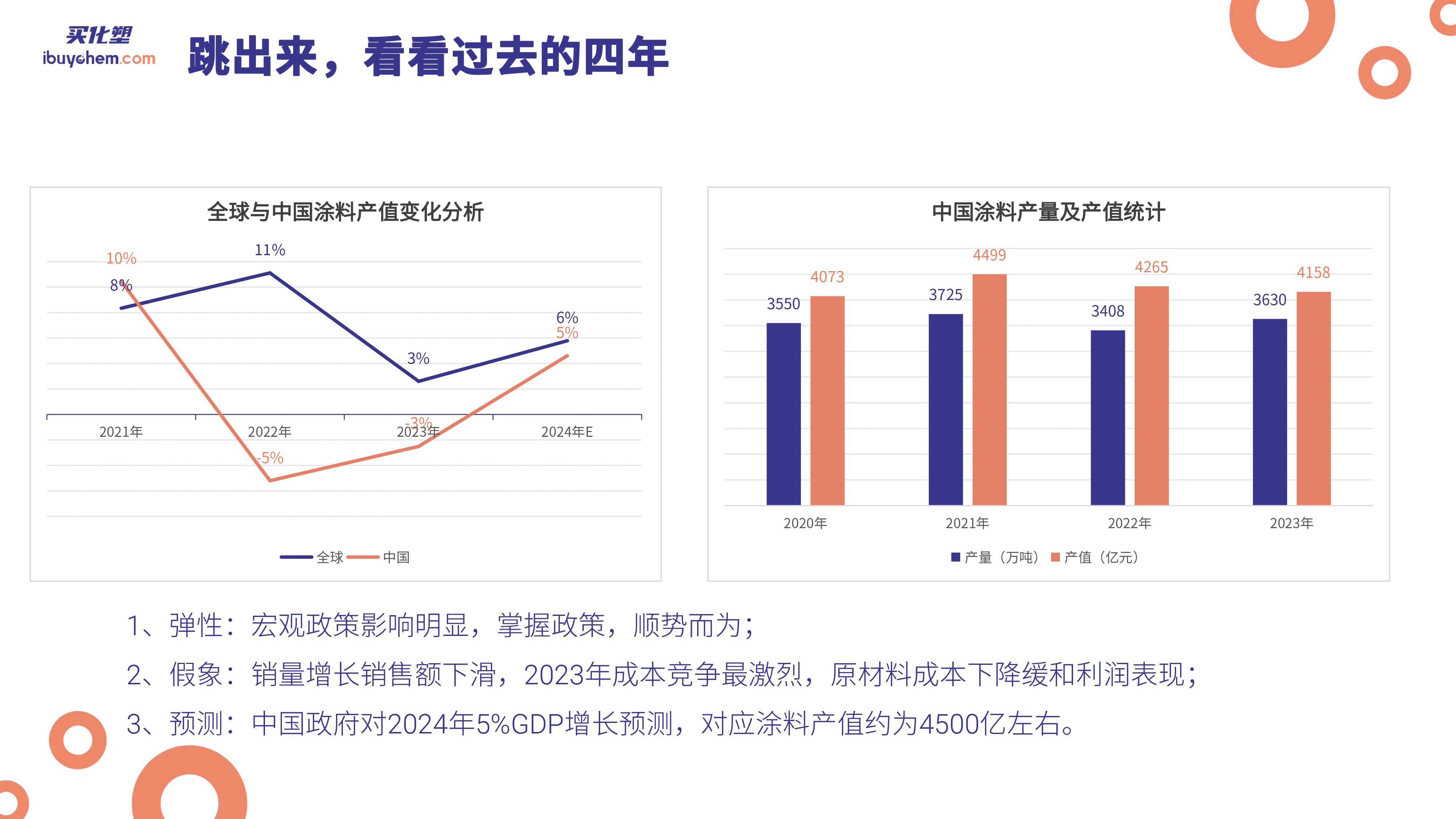 数字探索2024中国涂料和防水产业链 陆宁(1)-2 拷贝.jpg