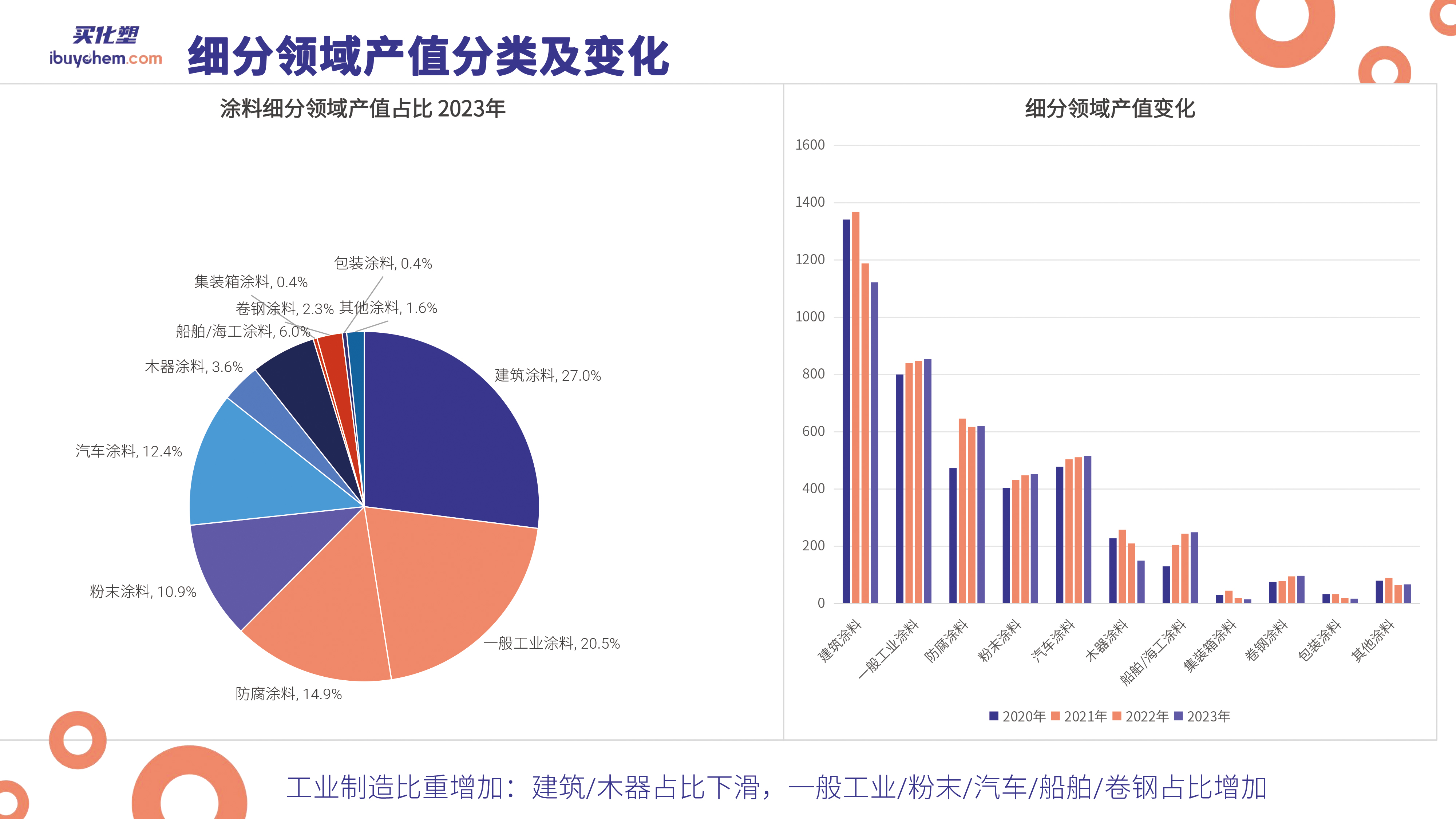 鏁板瓧鎺㈢储2024涓浗娑傛枡鍜岄槻姘翠骇涓氶摼 闄嗗畞(1)-3 鎷疯礉.jpg