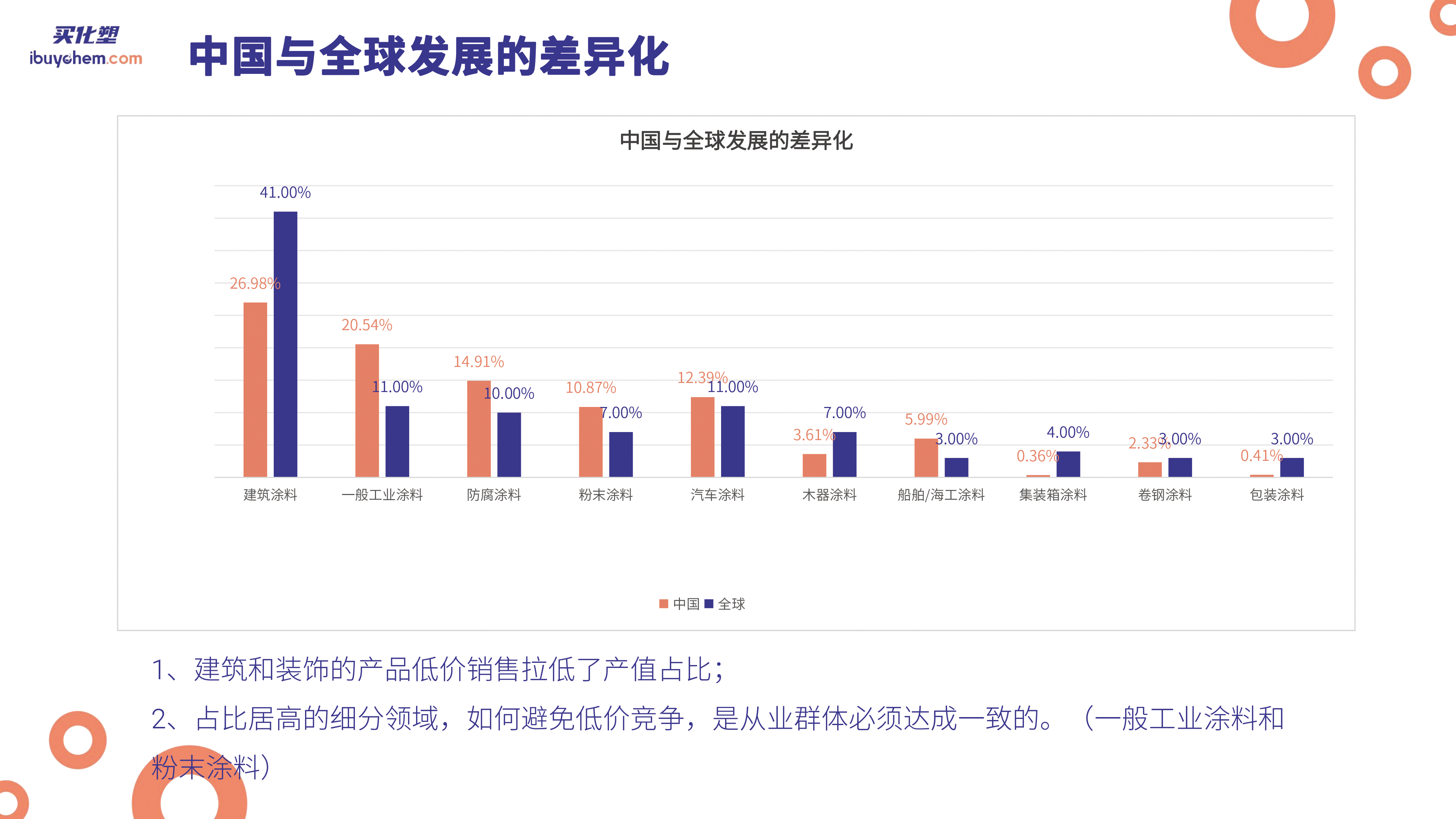 数字探索2024中国涂料和防水产业链 陆宁(1)-4 拷贝.jpg