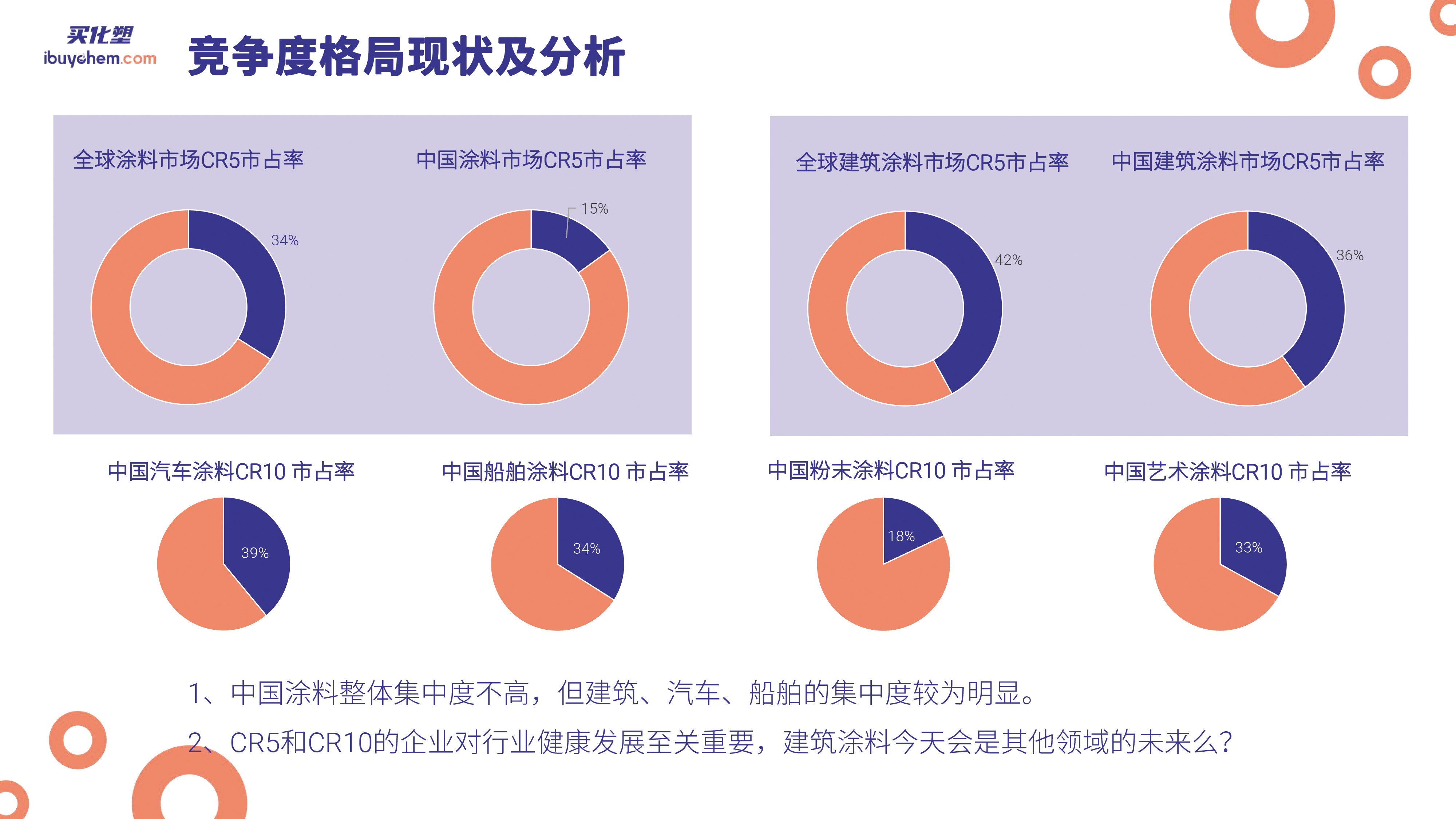 数字探索2024中国涂料和防水产业链 陆宁(1)-5 拷贝.jpg