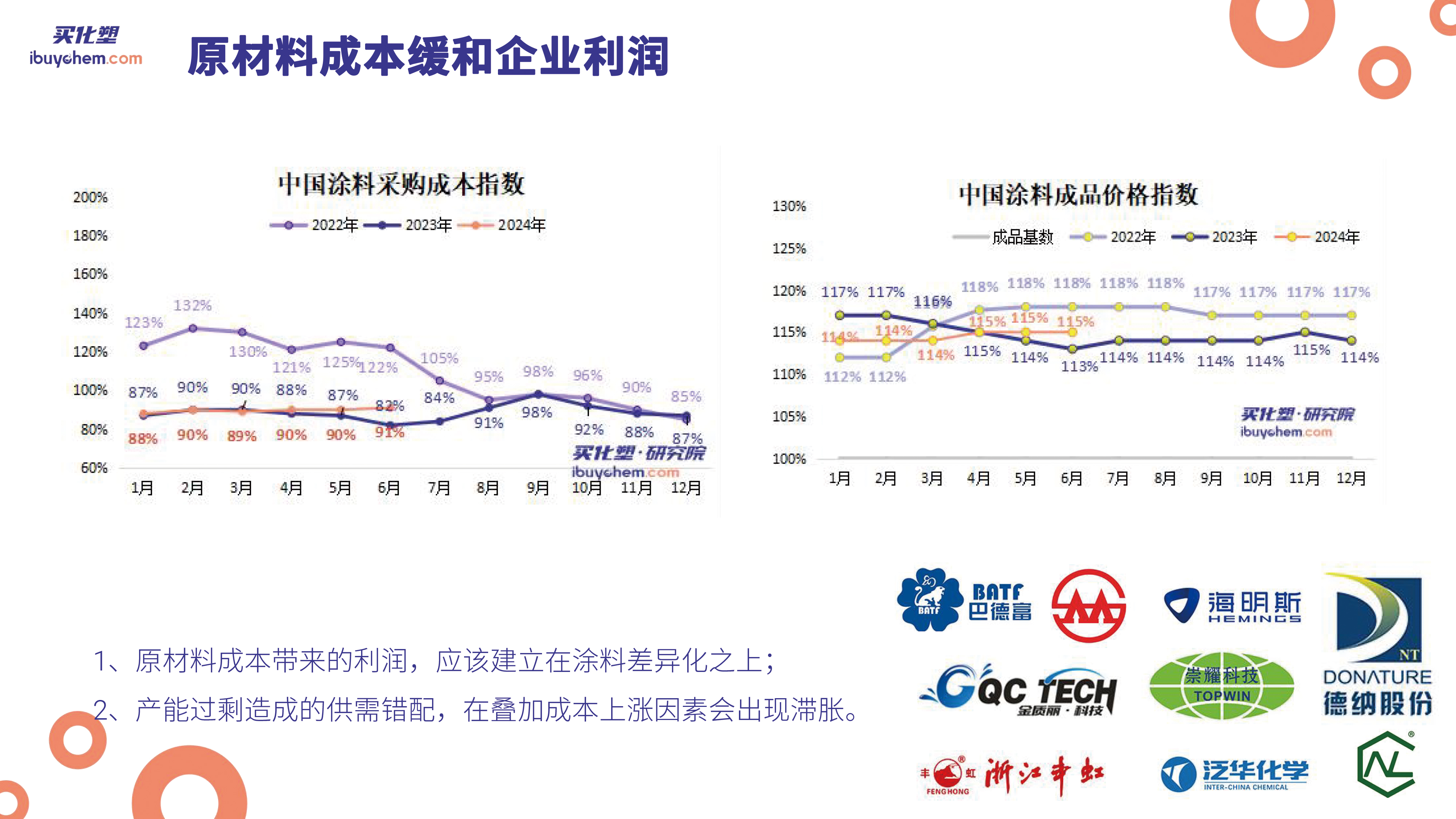 数字探索2024中国涂料和防水产业链 陆宁(1)-6 拷贝.jpg