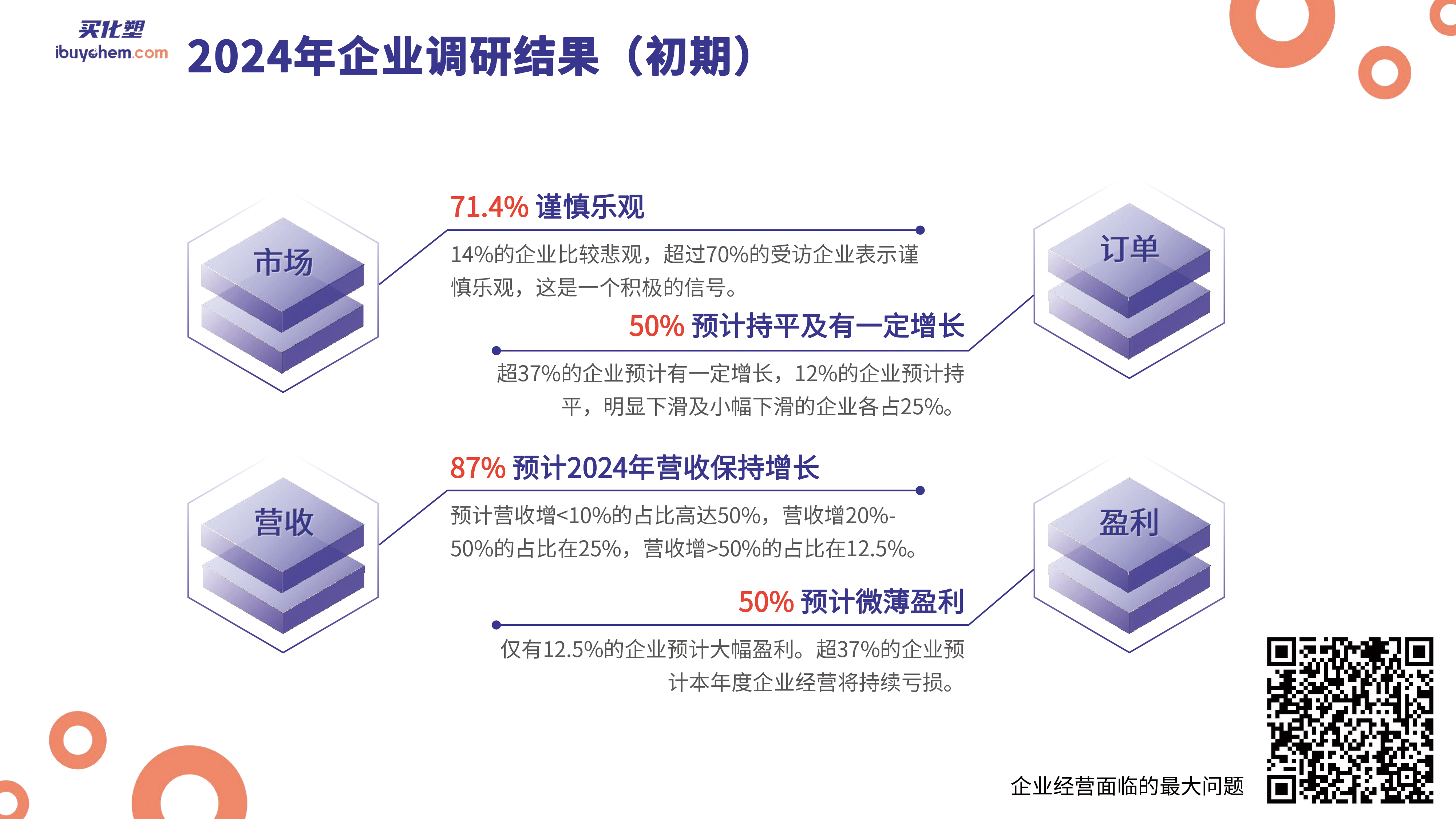 数字探索2024中国涂料和防水产业链 陆宁(1)-8 拷贝.jpg