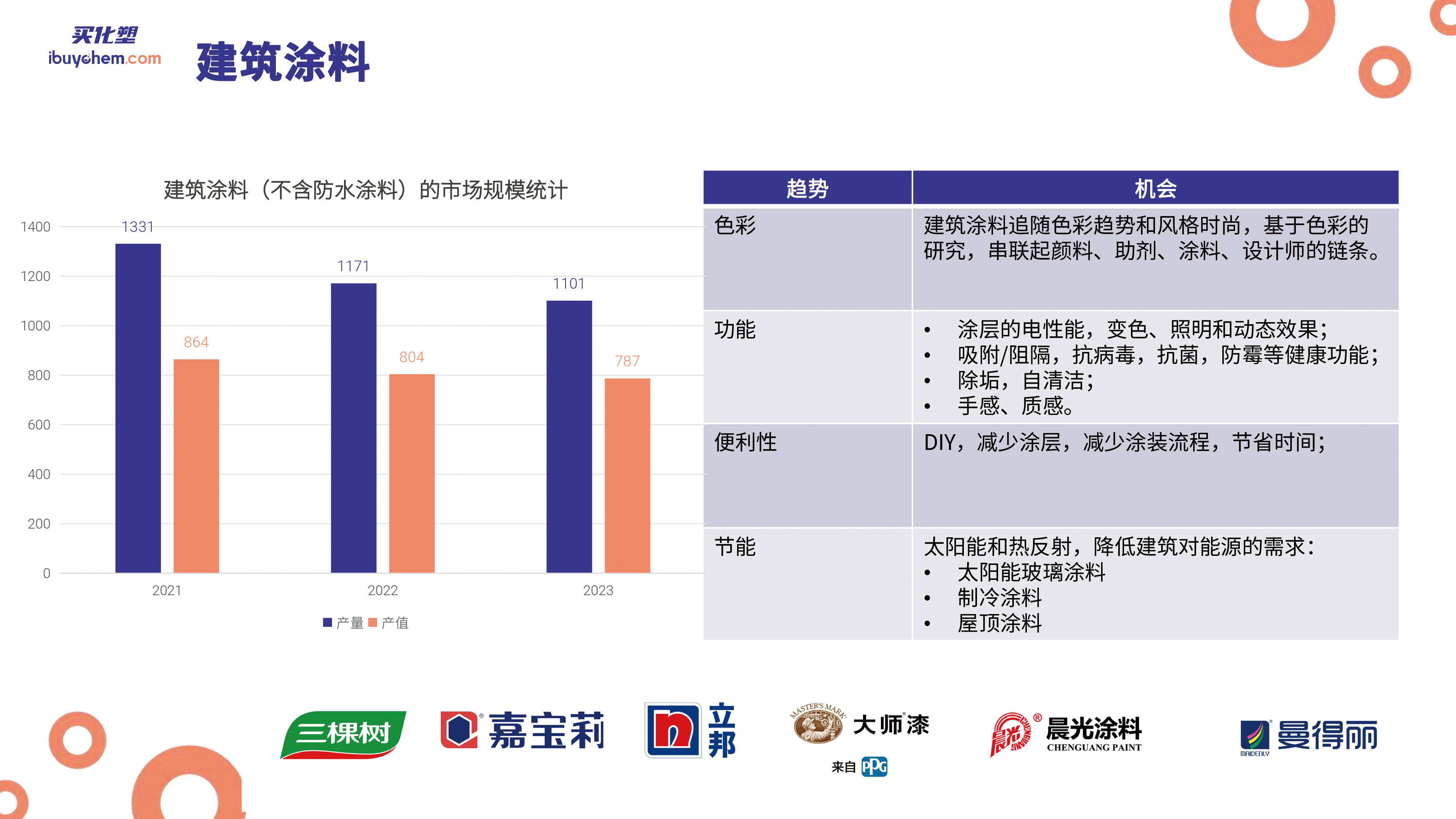 数字探索2024中国涂料和防水产业链 陆宁(1)-10 拷贝.jpg