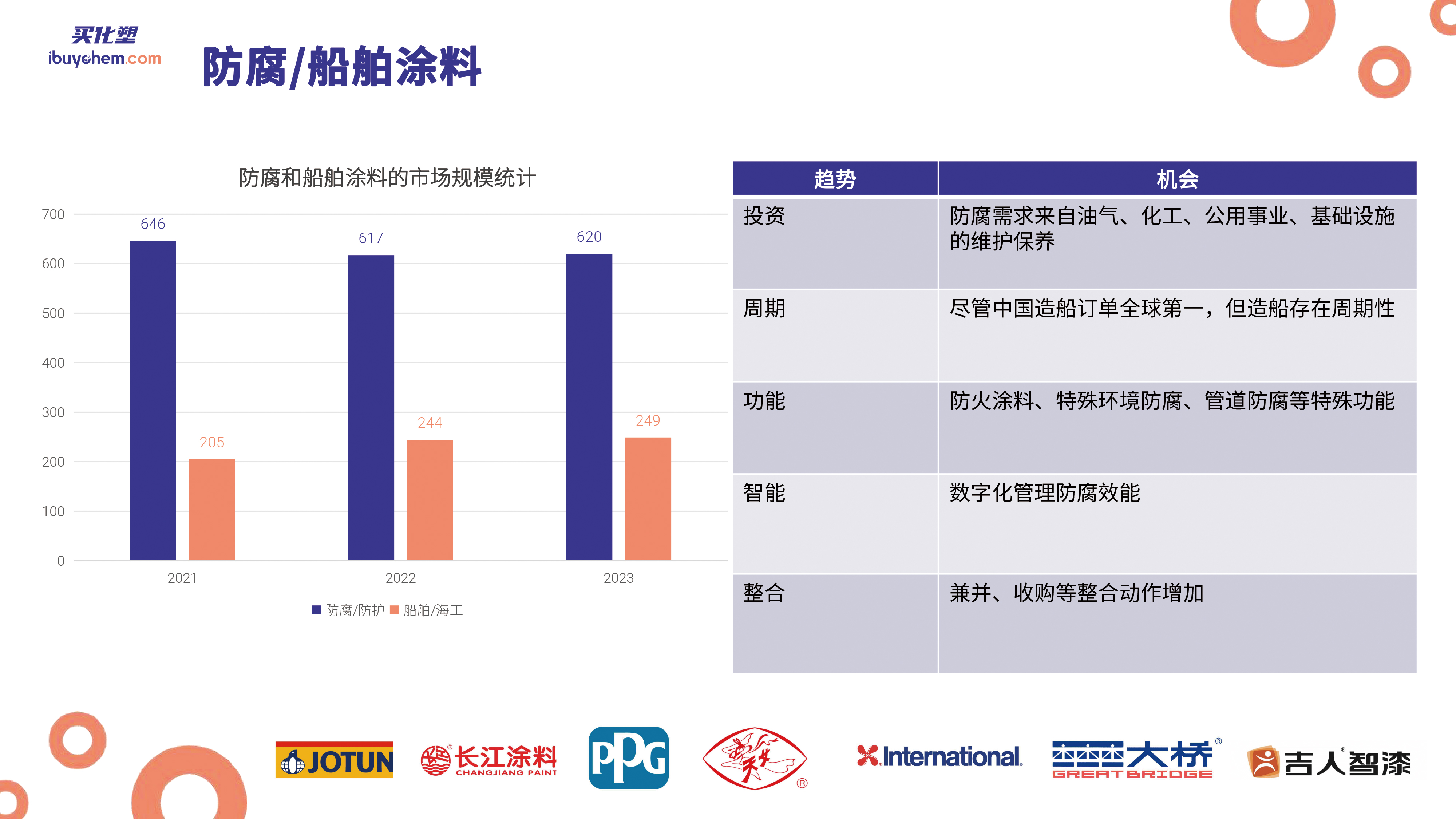 鏁板瓧鎺㈢储2024涓浗娑傛枡鍜岄槻姘翠骇涓氶摼 闄嗗畞(1)-11 鎷疯礉.jpg