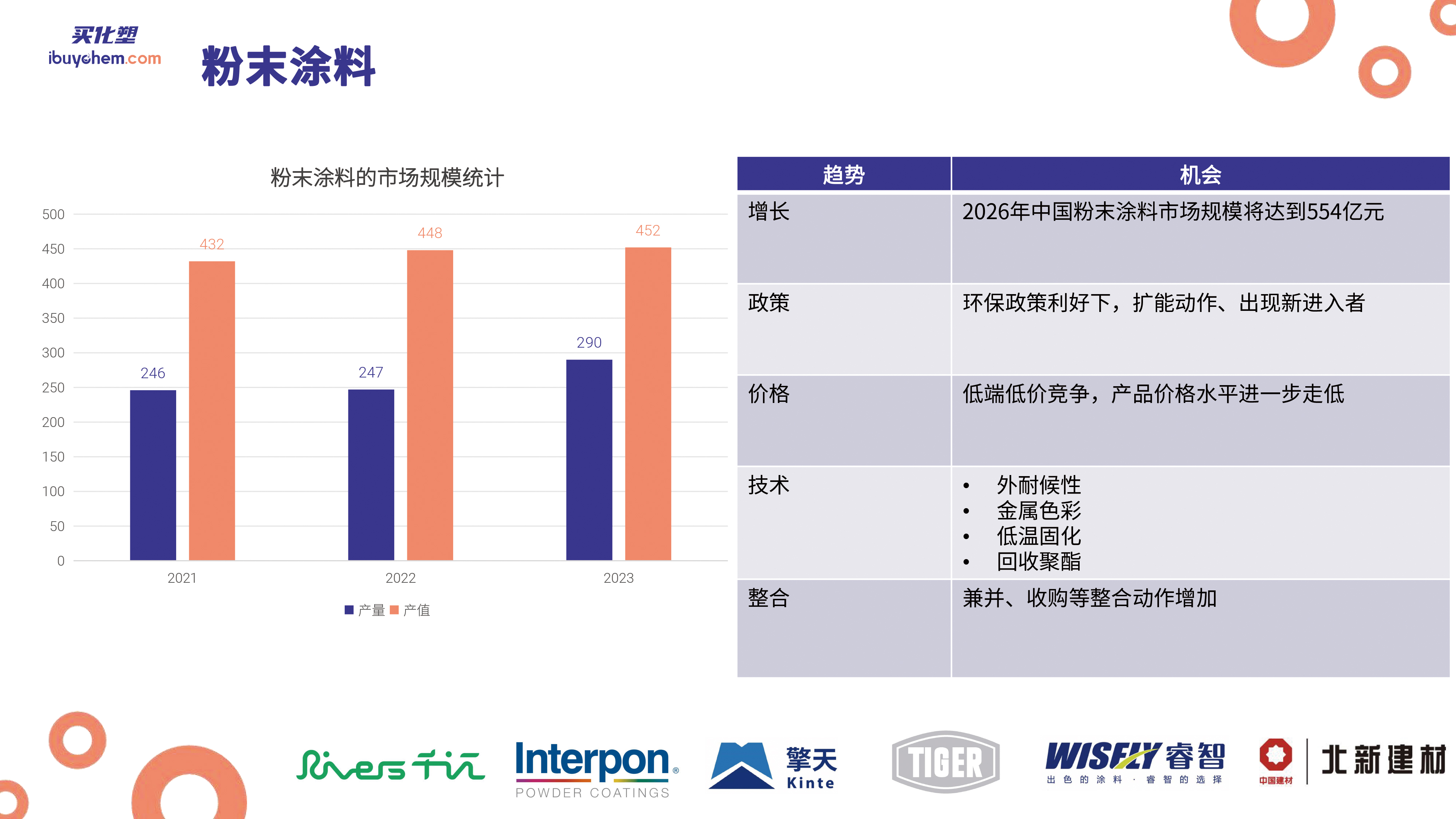 数字探索2024中国涂料和防水产业链 陆宁(1)-12 拷贝.jpg