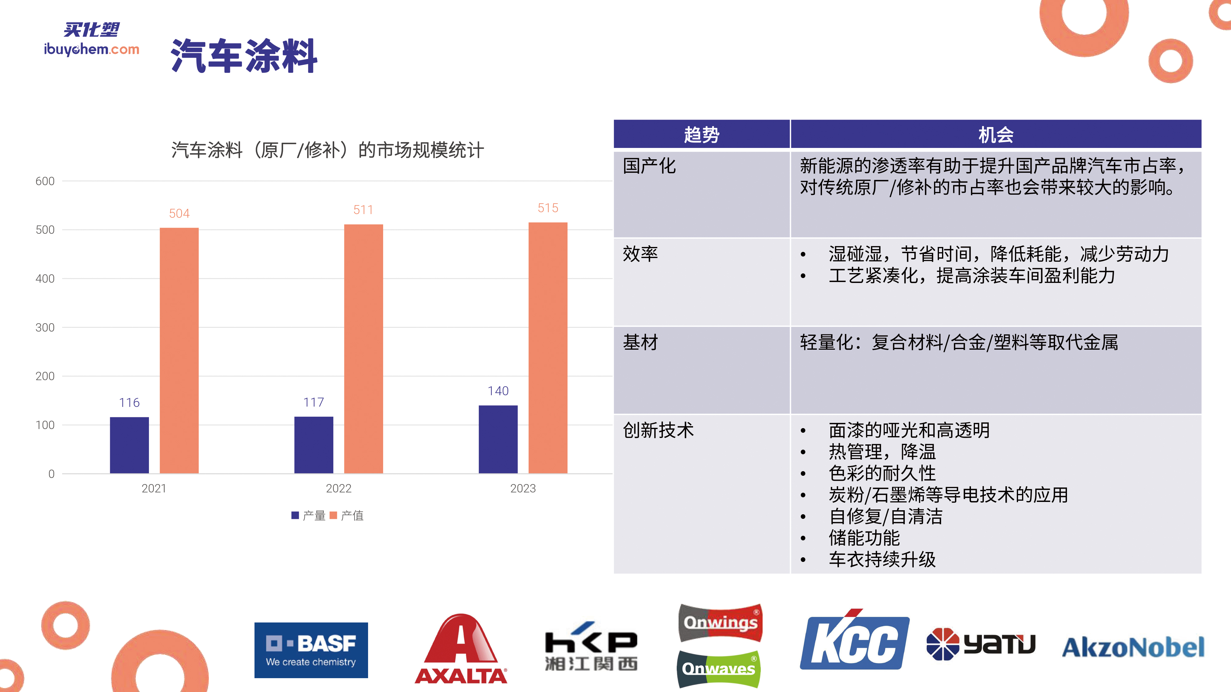 数字探索2024中国涂料和防水产业链 陆宁(1)-13 拷贝.jpg