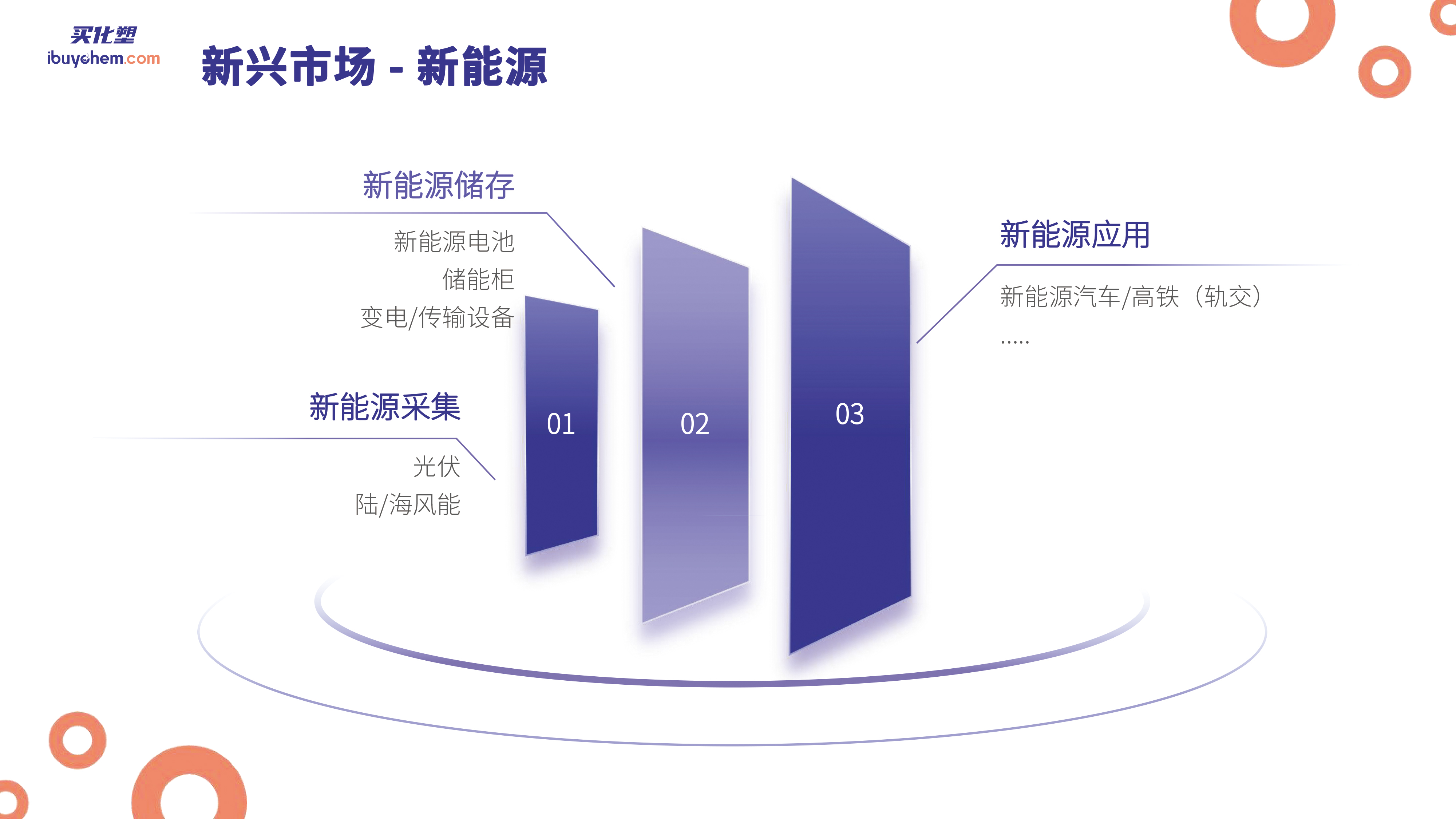 鏁板瓧鎺㈢储2024涓浗娑傛枡鍜岄槻姘翠骇涓氶摼 闄嗗畞(1)-14 鎷疯礉.jpg