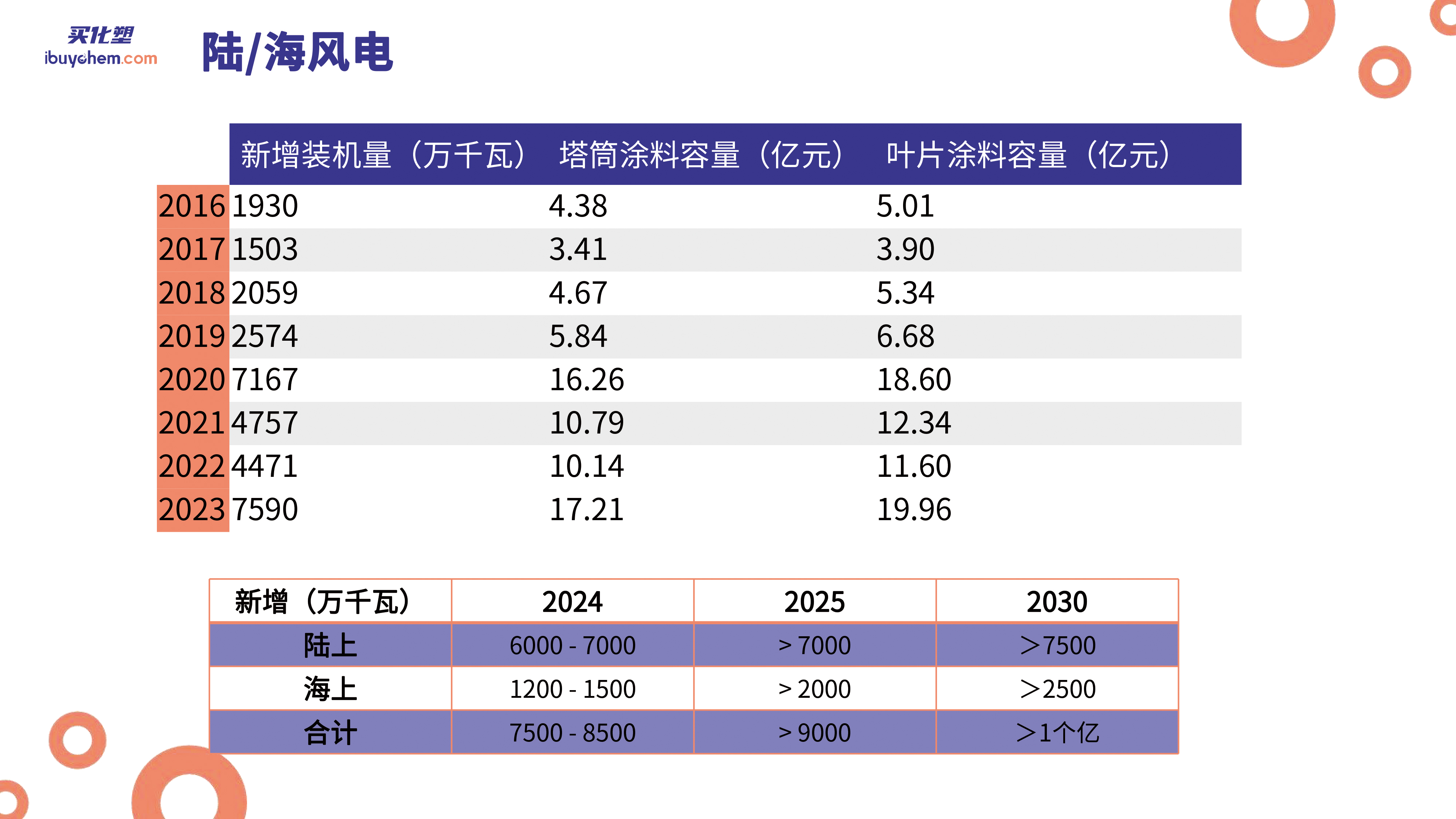 鏁板瓧鎺㈢储2024涓浗娑傛枡鍜岄槻姘翠骇涓氶摼 闄嗗畞(1)-15 鎷疯礉.jpg