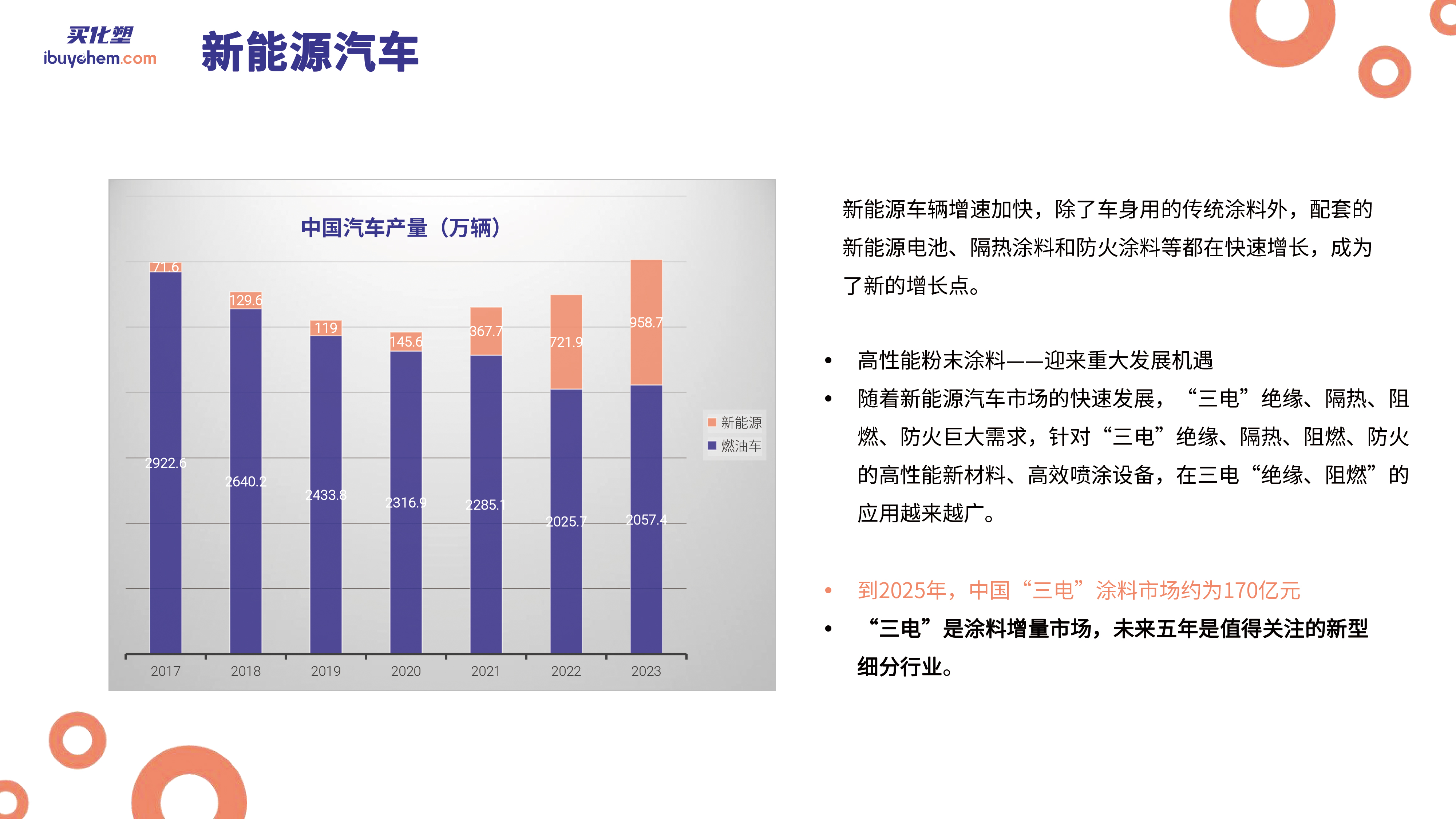 数字探索2024中国涂料和防水产业链 陆宁(1)-16 拷贝.jpg