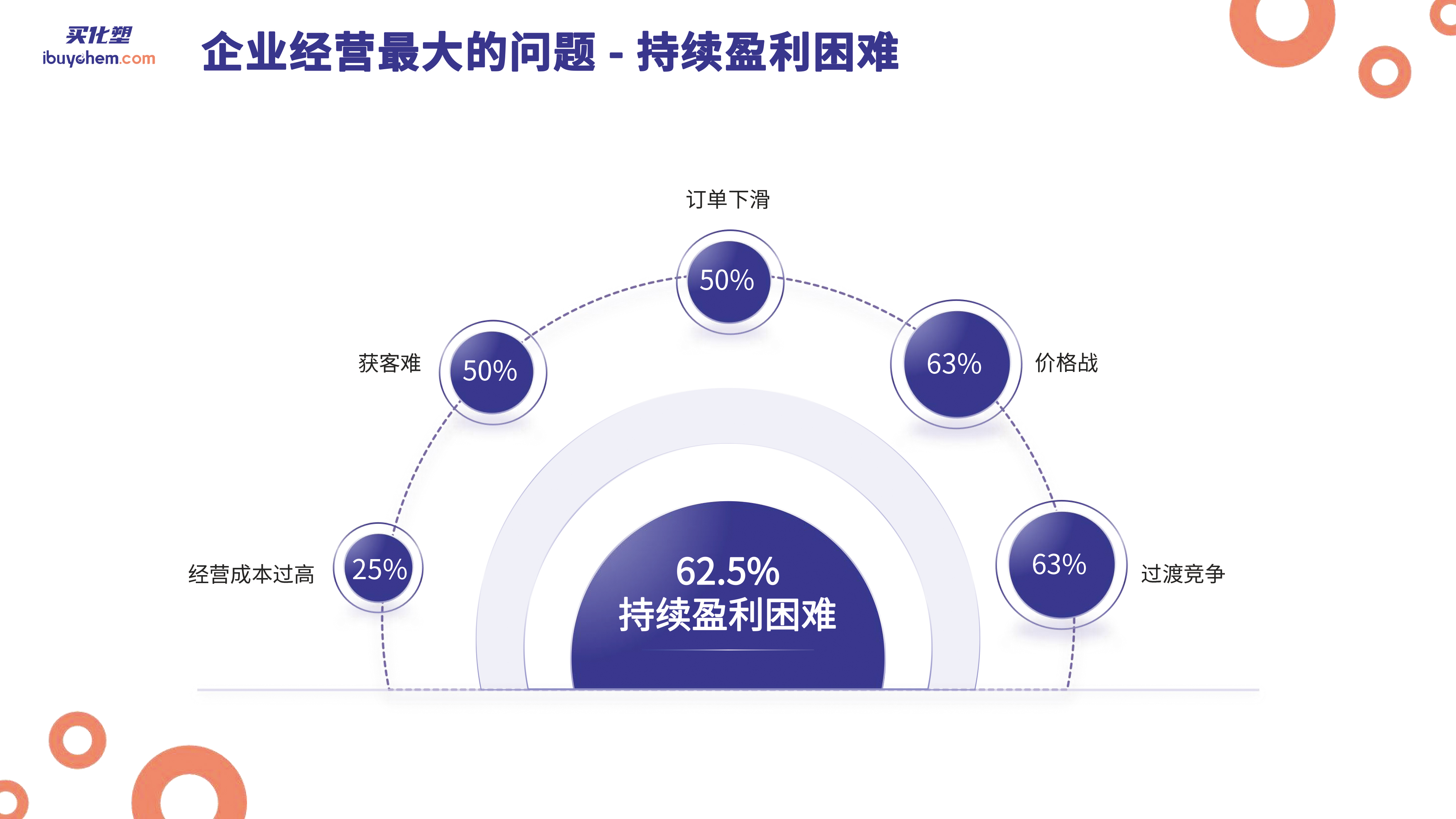 数字探索2024中国涂料和防水产业链 陆宁(1)-17 拷贝.jpg