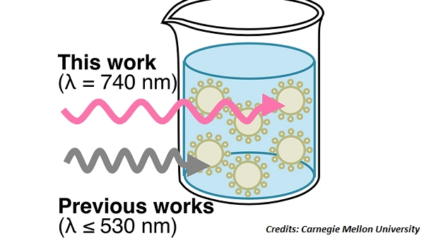 researchers-create-plastic-coatings-polymers-with-photoatrp-emulsion-polymerization_鍓⬜湰.jpg