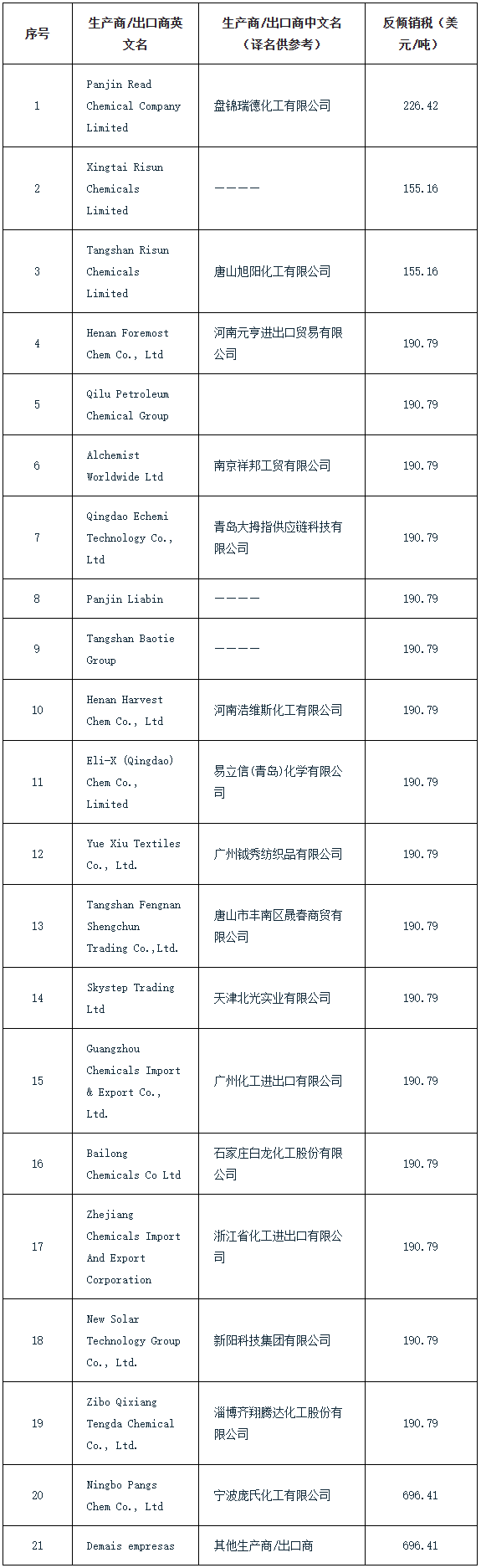 宸磋タ瀵瑰崕閭昏嫰浜岀敳閰搁厫涓存椂鍙嶅?鹃攢绋庤〃.png