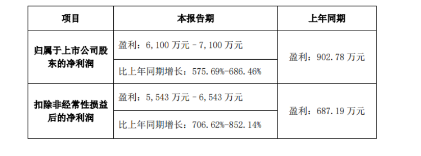 涓氱哗棰勫憡.png