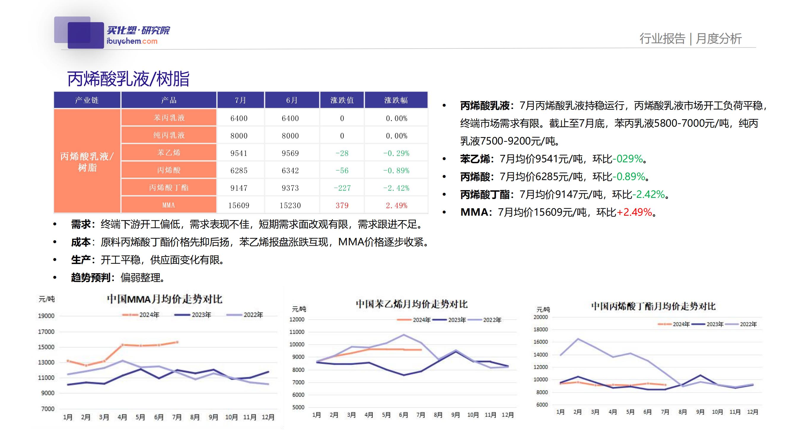 买化塑涂料采购成本分析（7月）_04.jpg