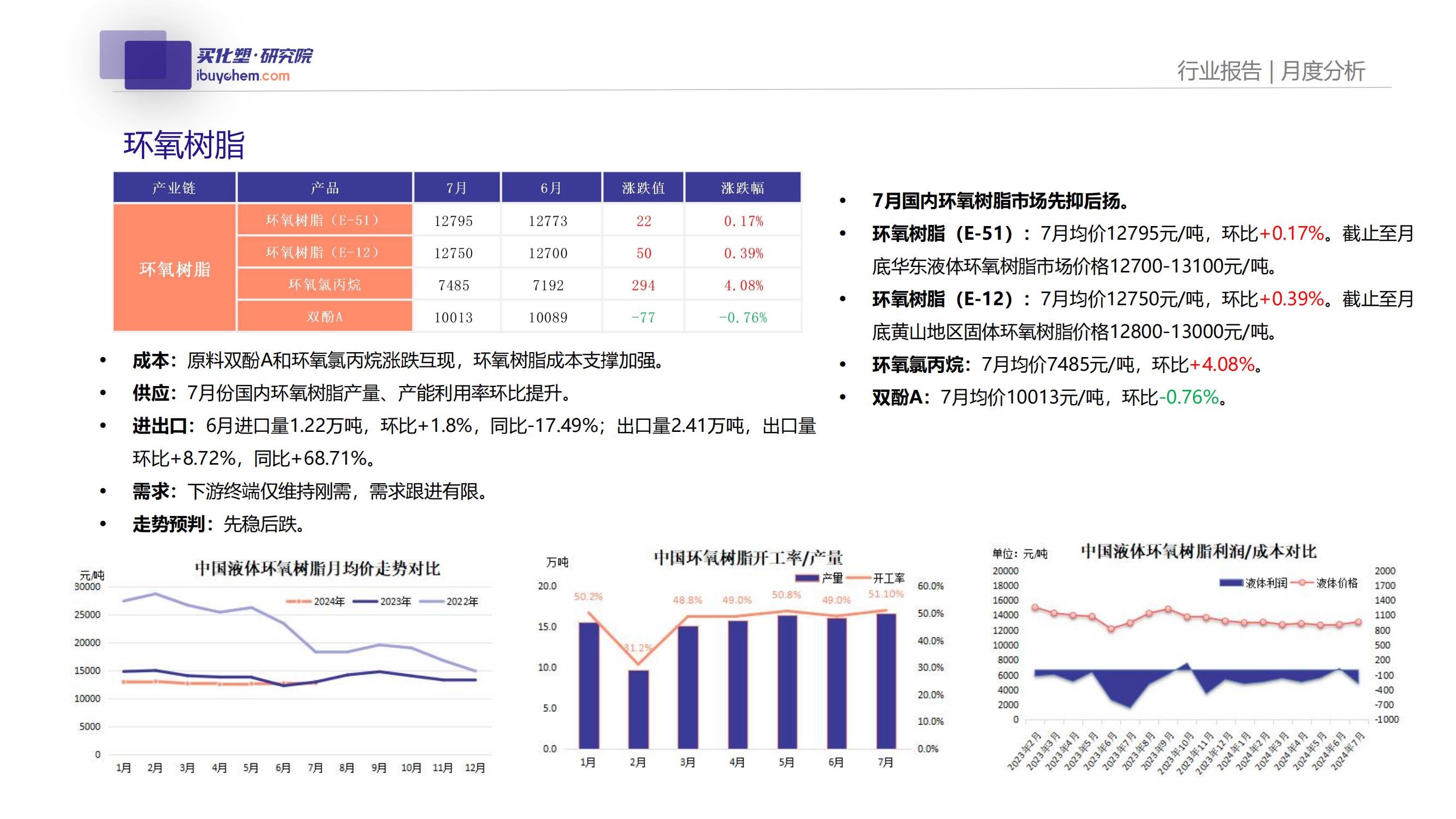 买化塑涂料采购成本分析（7月）_05.jpg