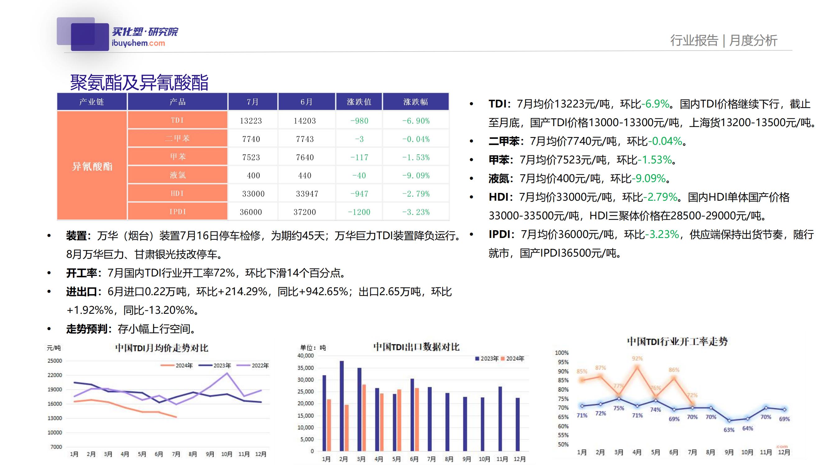 涔板寲濉戞秱鏂欓噰璐垚鏈垎鏋愶紙7鏈堬級_06.jpg