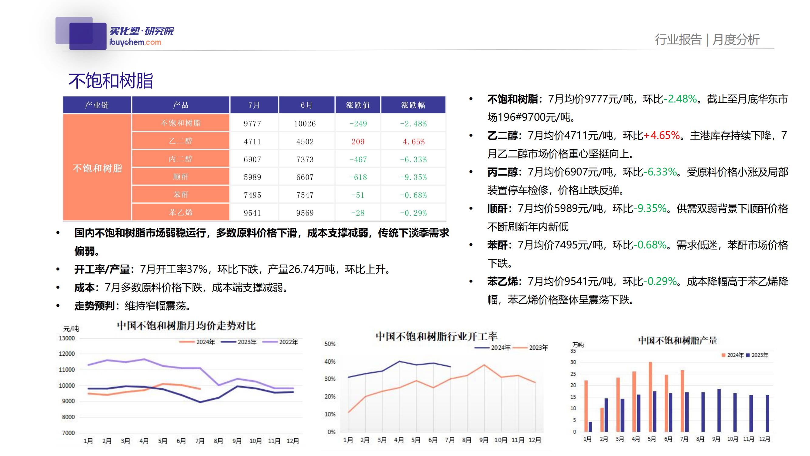 买化塑涂料采购成本分析（7月）_07.jpg