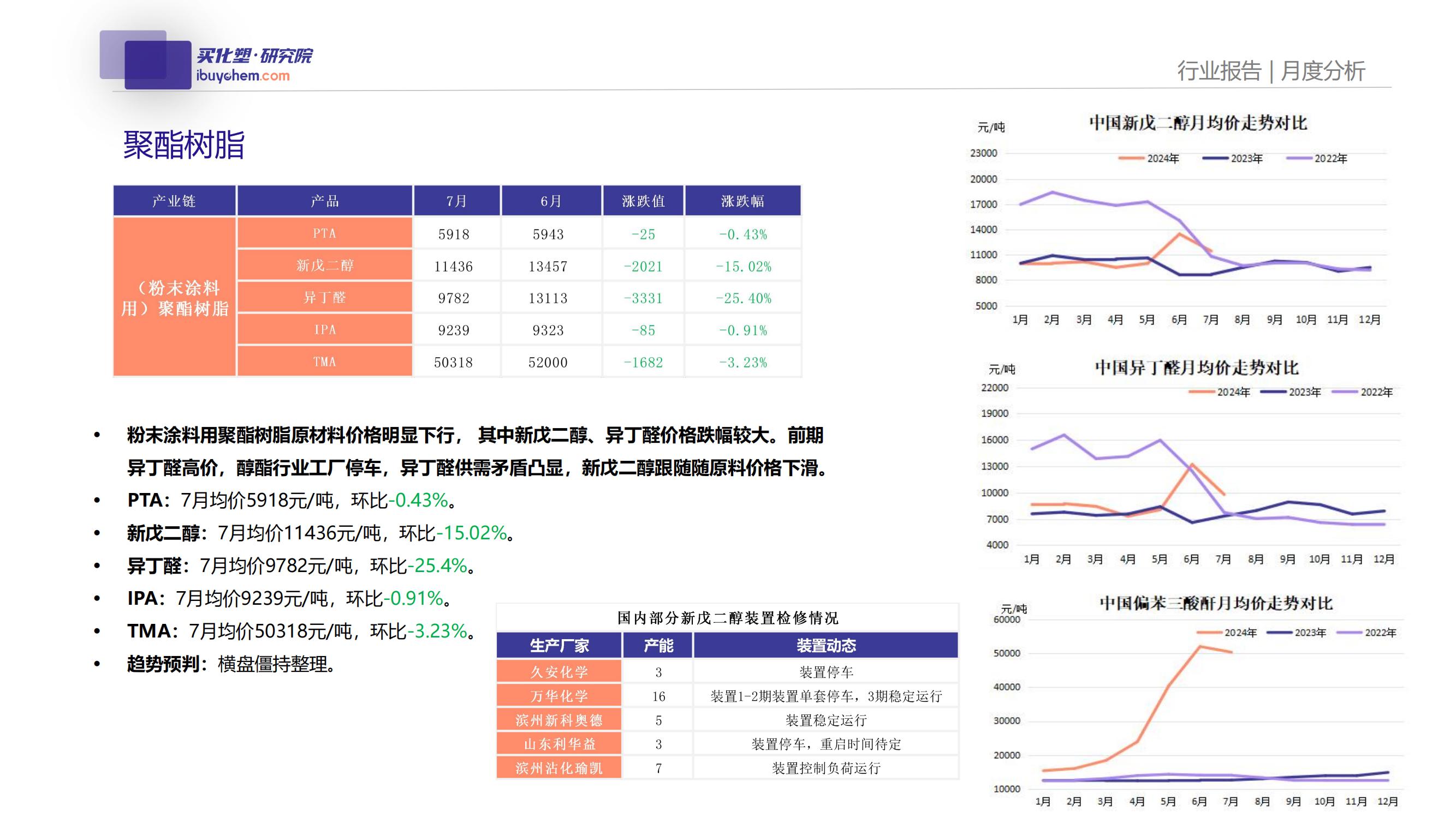 买化塑涂料采购成本分析（7月）_10.jpg