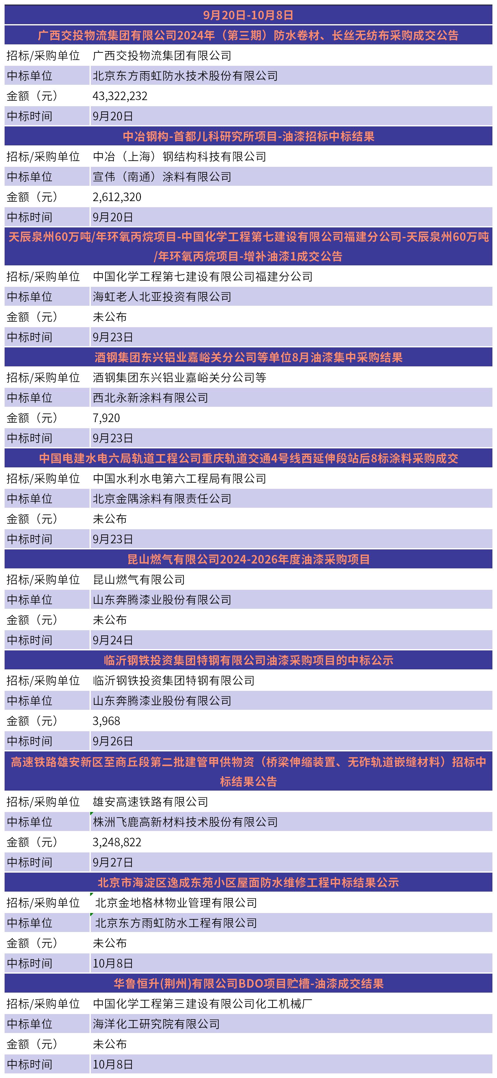 涓爣淇℃伅_鎷涙姇鏍囧垪琛? 姣忓懆鏇存柊(1).jpg