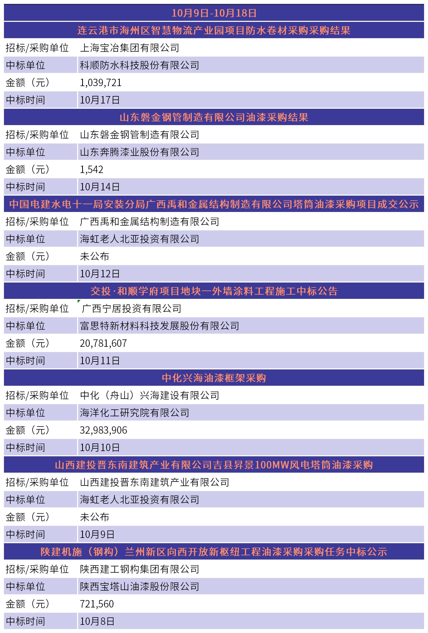 涓爣淇℃伅_鎷涙姇鏍囧垪琛? 姣忓懆鏇存柊(2).jpg