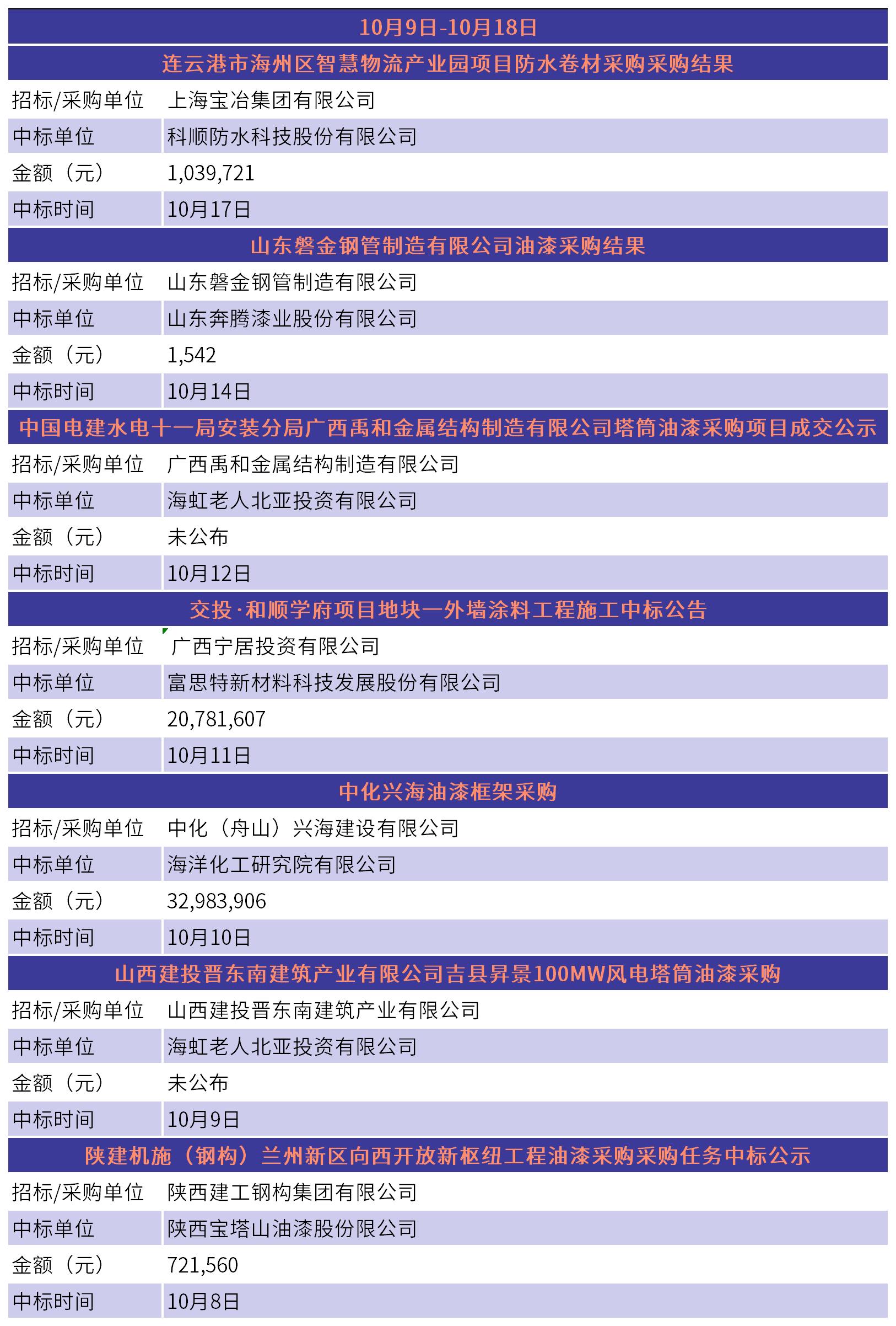 中标℃_招投标列? 每周更新(2).jpg