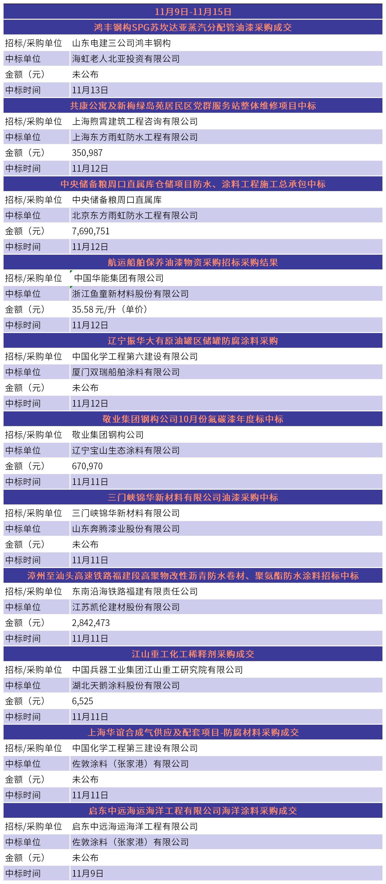 涓爣淇℃伅_11.09-11.15.jpg