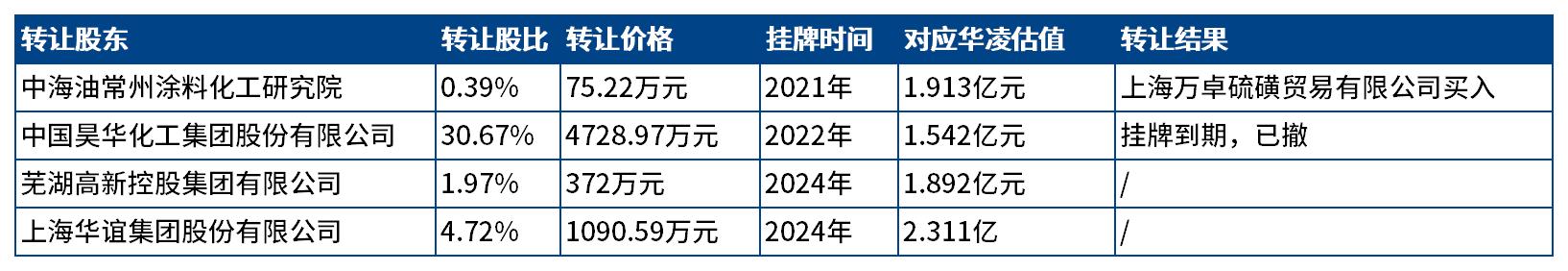 銆愬ぉ鐪兼煡銆戣偂涓滀俊鎭?-鍗庡噷娑傛枡鏈夐檺鍏徃(1119W99111943201731982056774)_Sheet1.jpg