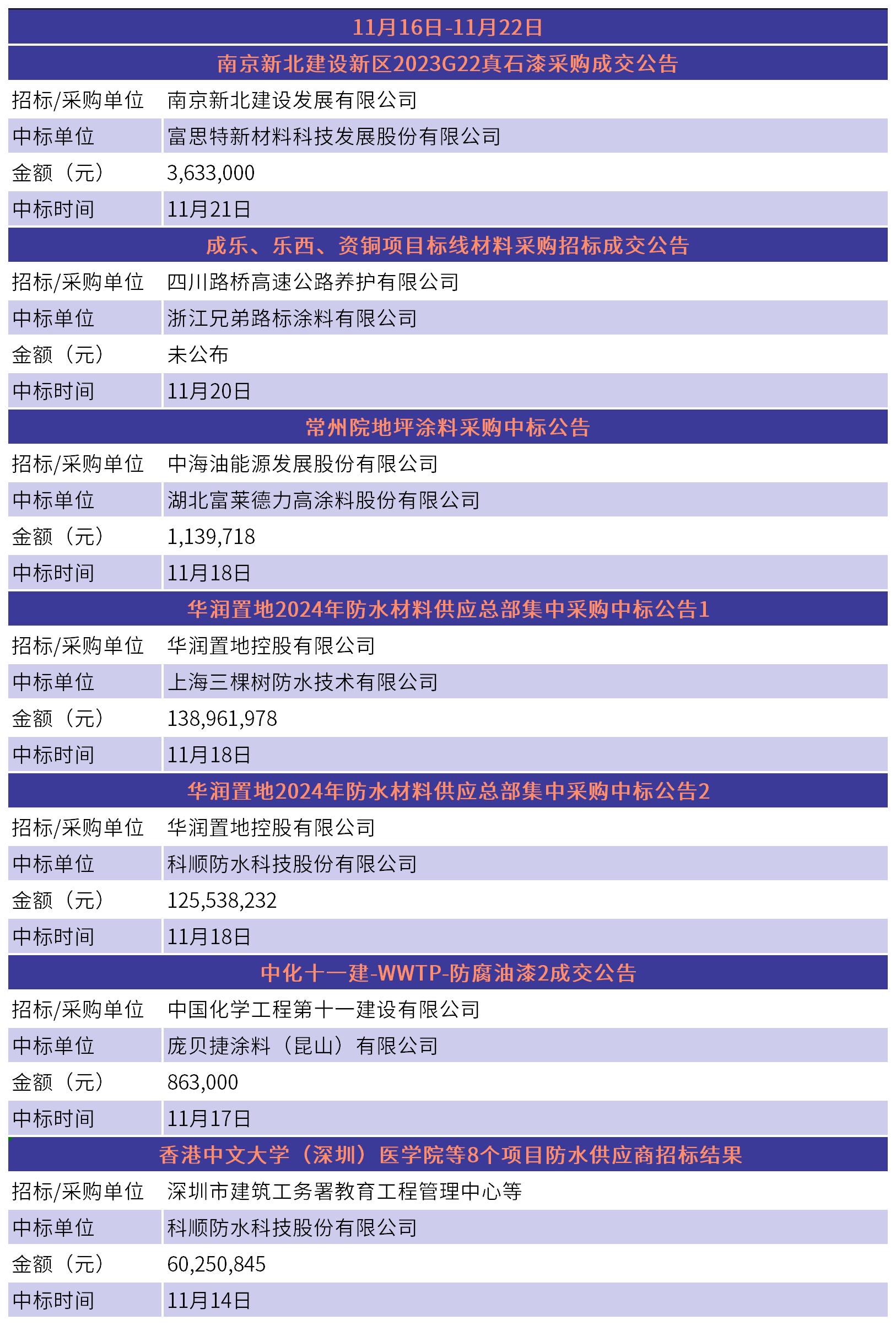 涓爣淇℃伅_11.16-11.22.jpg