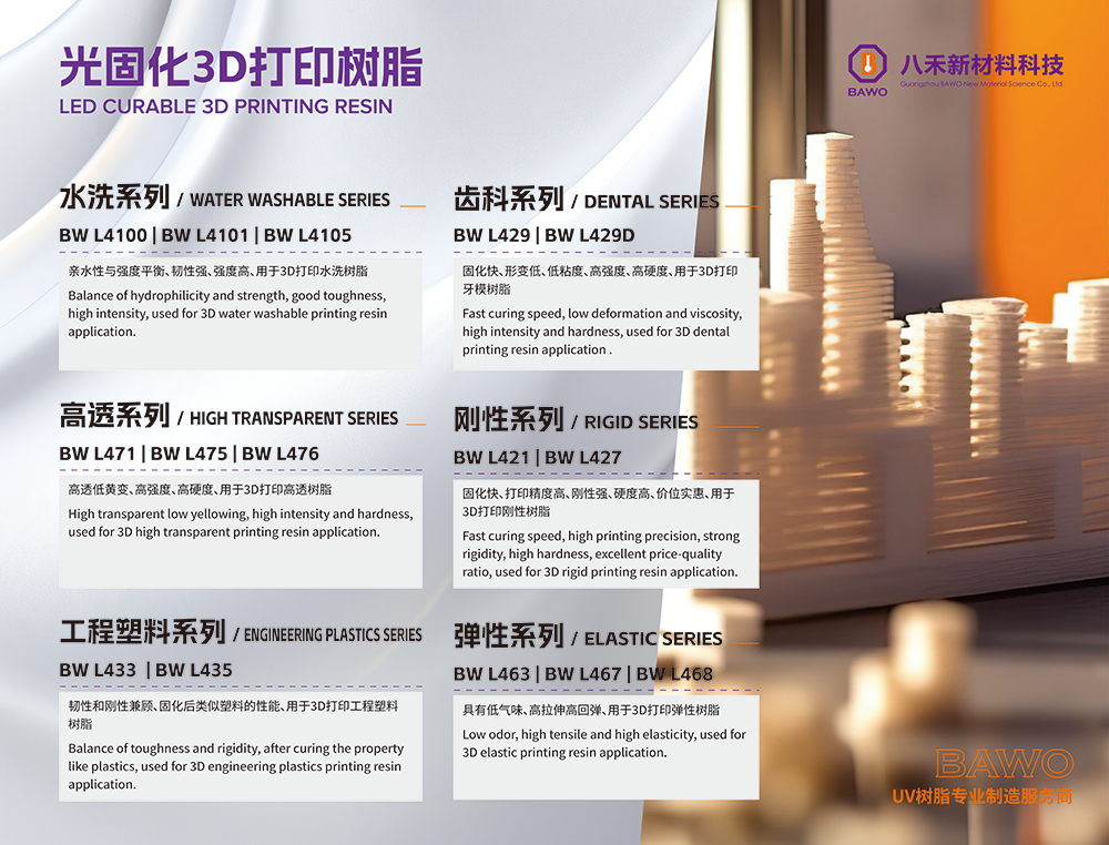 3-鍏夊浐鍖?3D鎵撳嵃鏍戣剛.png