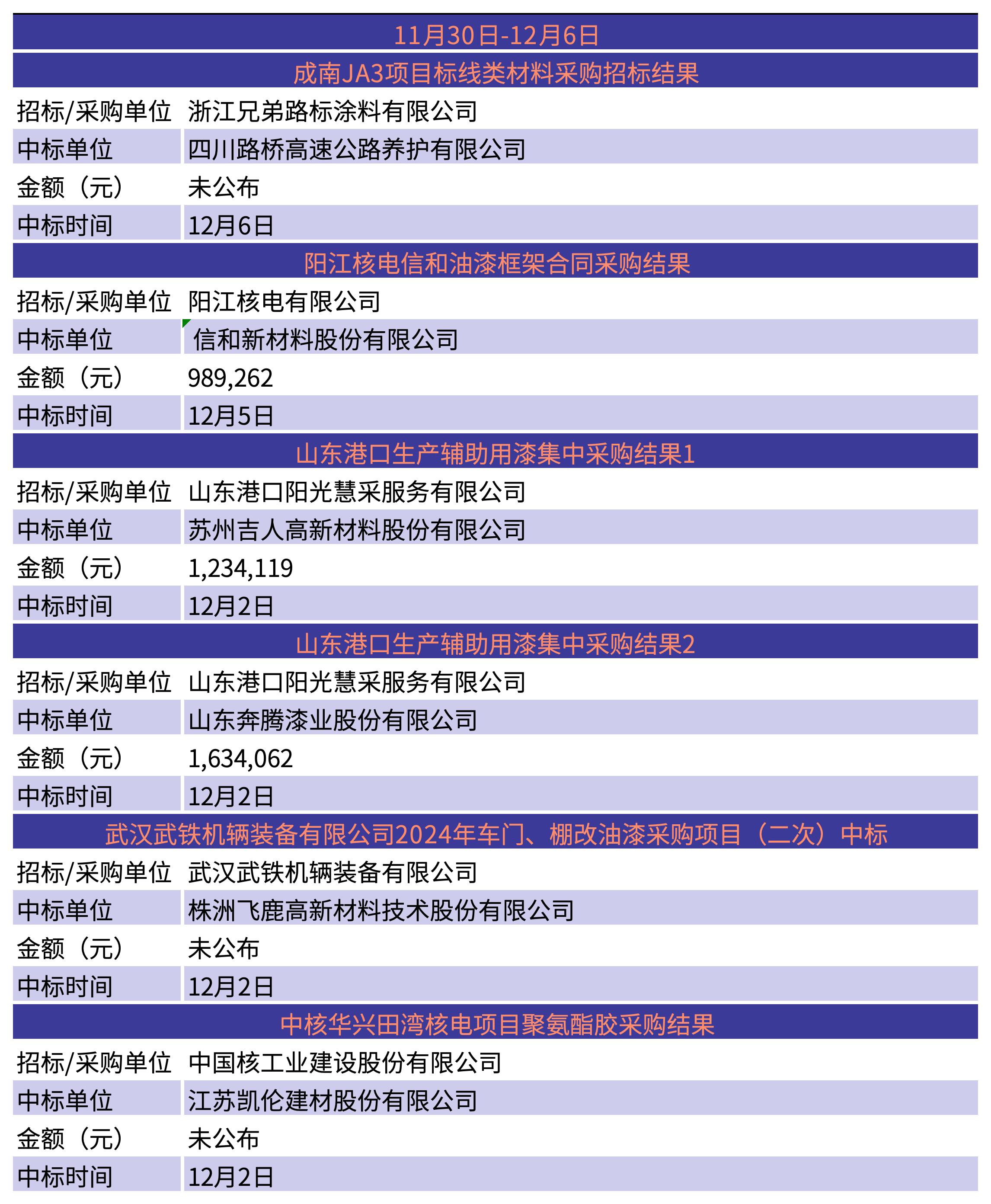 涓爣淇℃伅_11.30-12.6.jpg