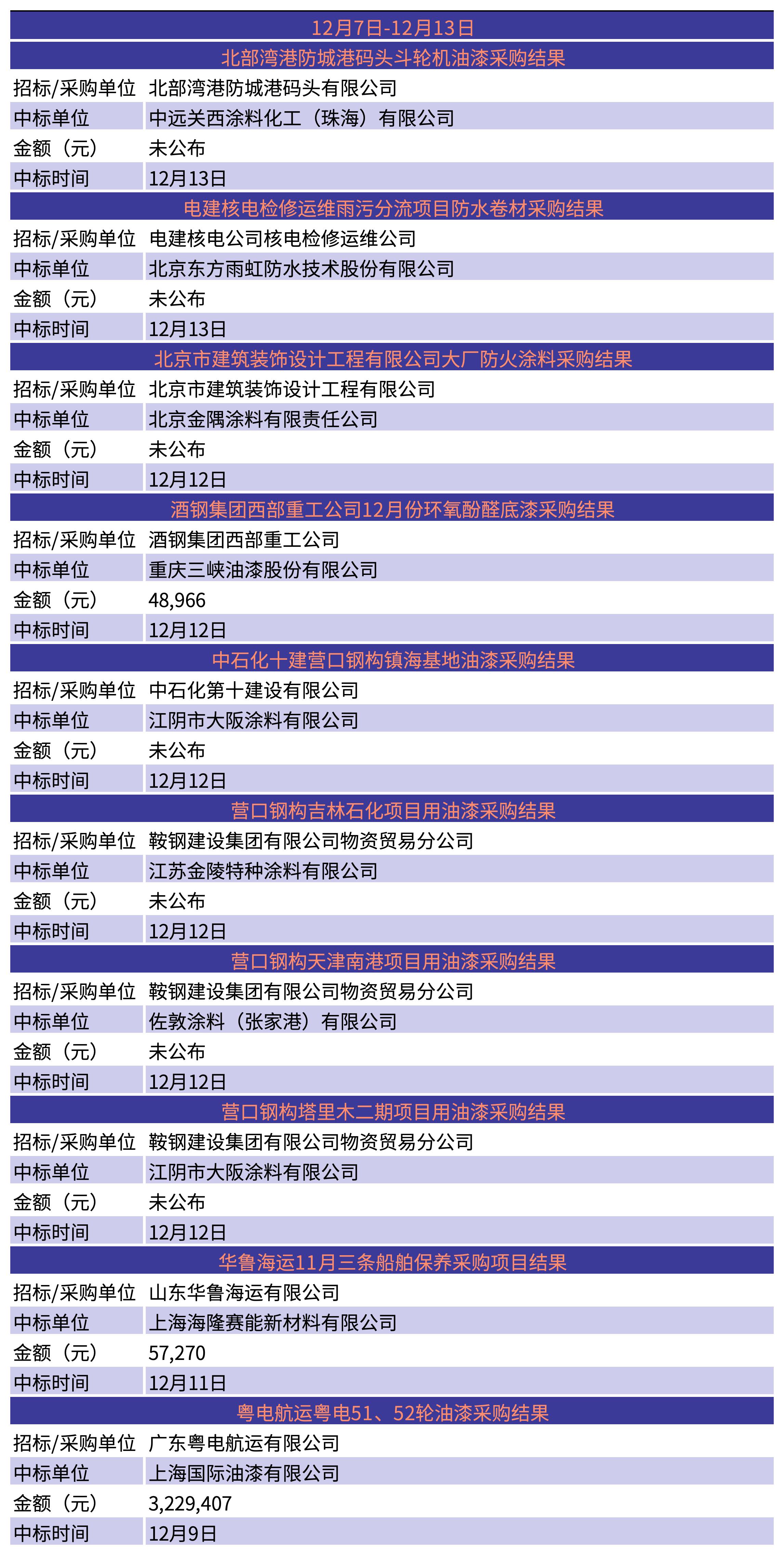 涓爣淇℃伅_12.7-12.13.jpg