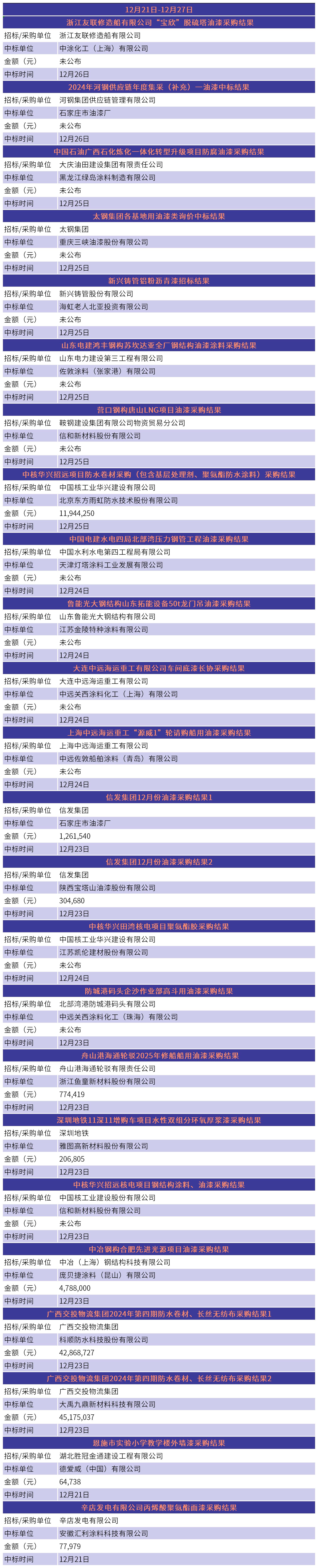 涓爣淇℃伅_12.21-12.27.jpg