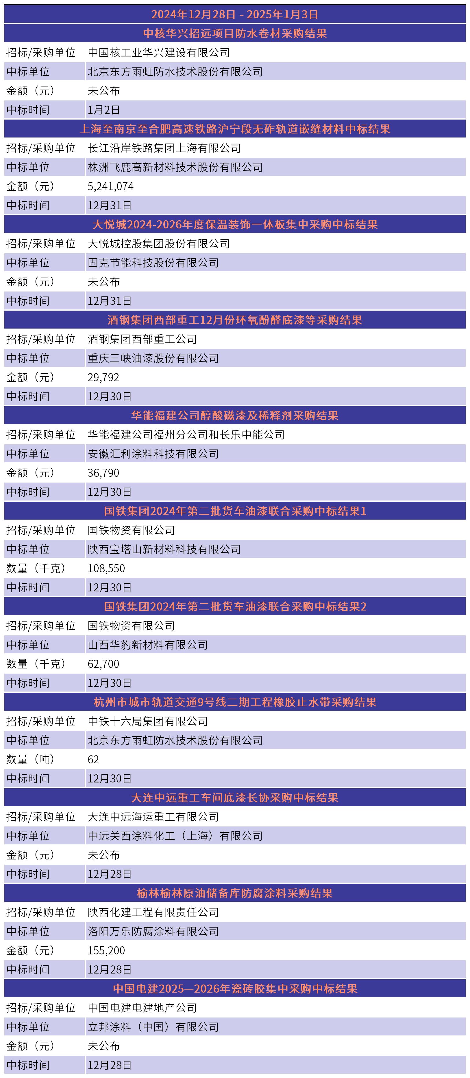 涓爣淇℃伅_12.14-12.20.jpg