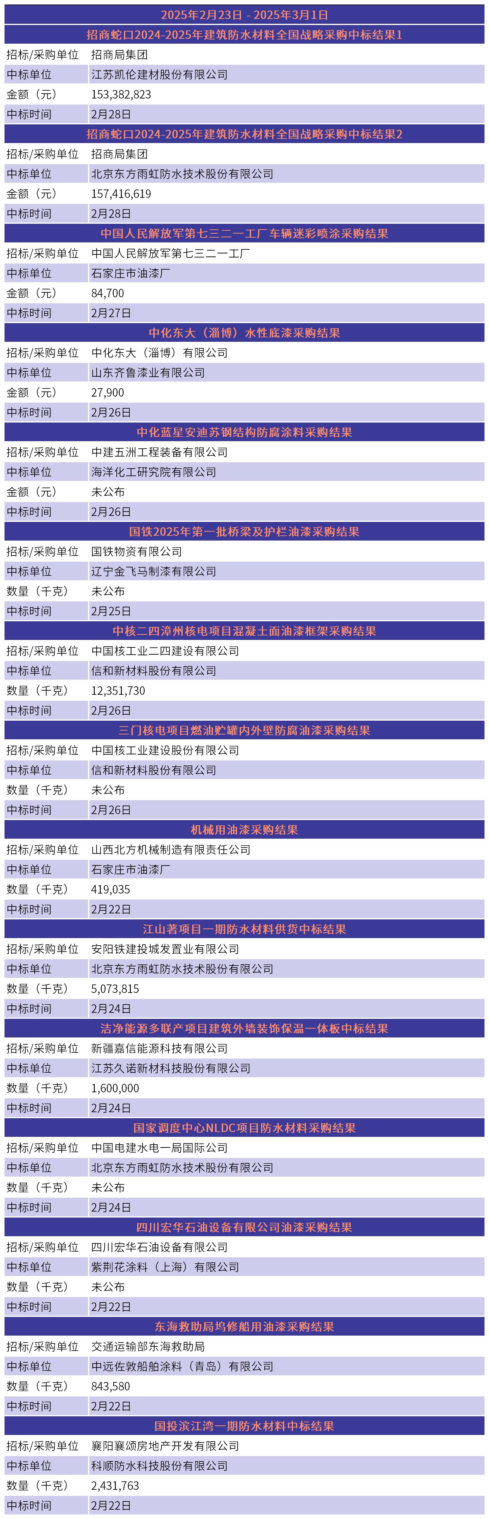 涓爣淇℃伅_2.23-3.1.jpg