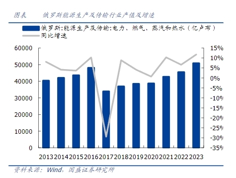 淇勭綏鏂2⃣兘婧愬強浼犺緭琛屼笟_鍓⬜湰.jpg