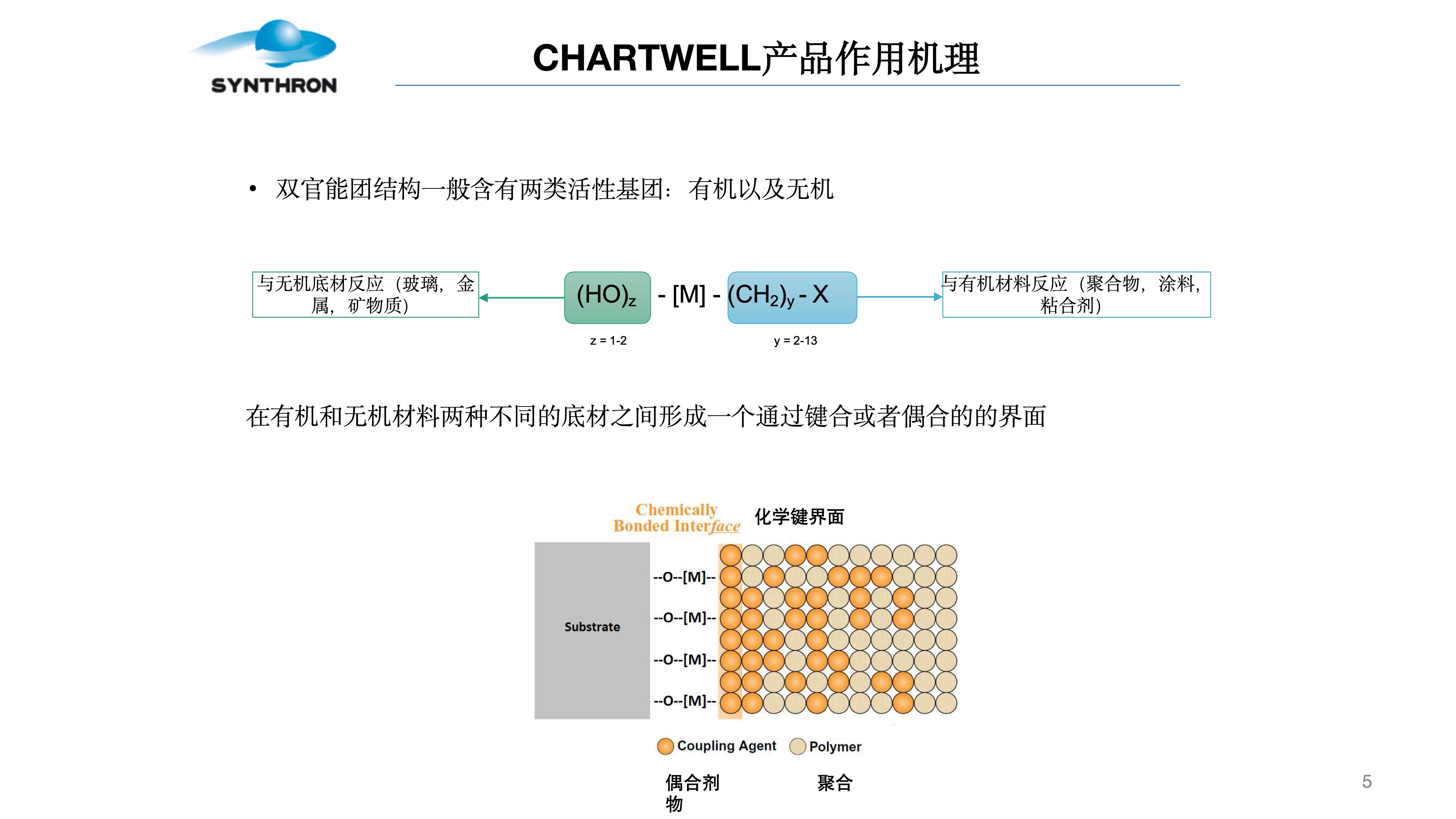 6 CHARTWELL 鏈夋満閲戝睘闄勭潃鍔涗績杩涘墏浜у搧浠嬬粛鍙婂簲鐢?(鍏堝垱)_05.jpg
