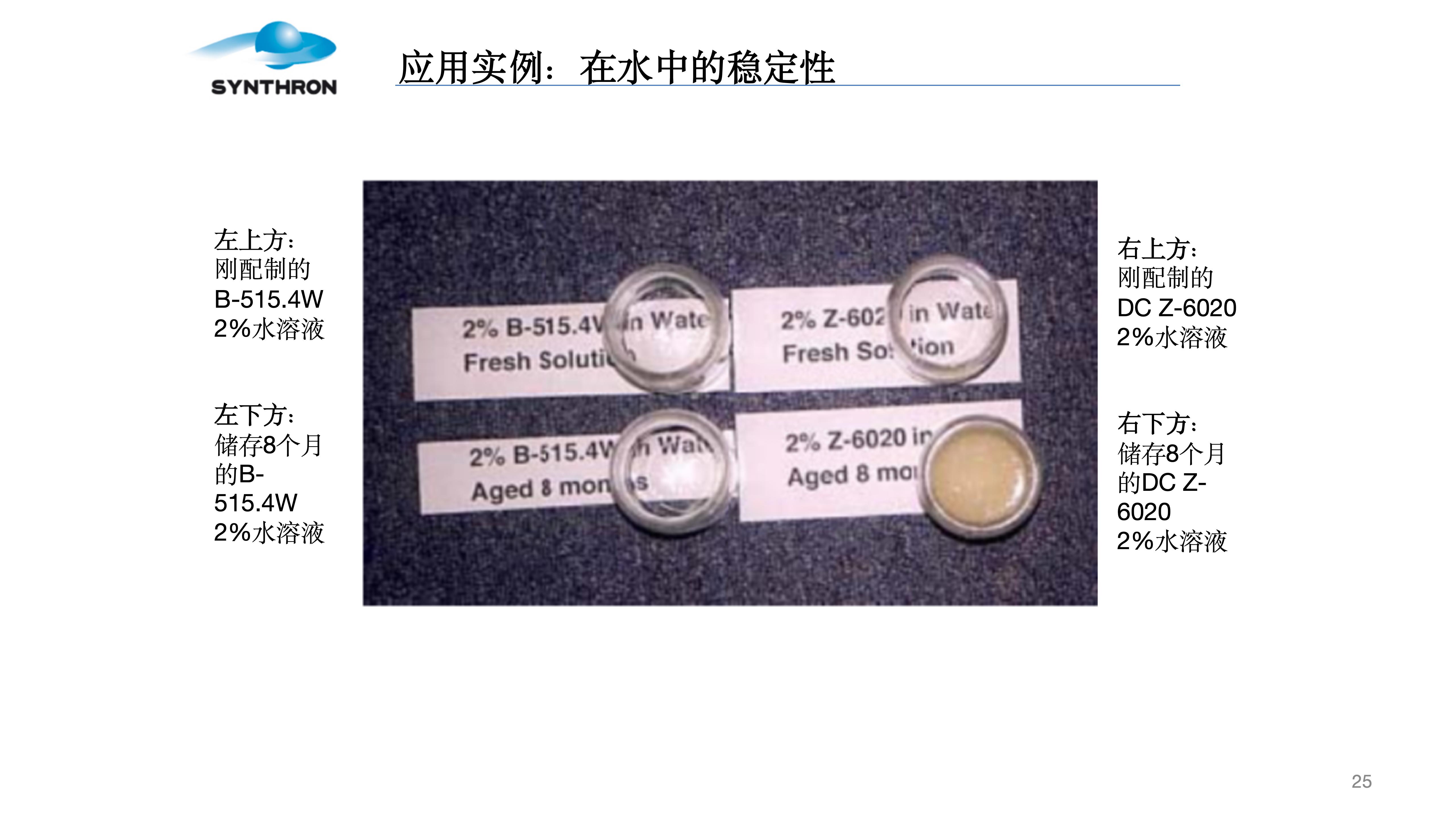 6 CHARTWELL 鏈夋満閲戝睘闄勭潃鍔涗績杩涘墏浜у搧浠嬬粛鍙婂簲鐢?(鍏堝垱)_25.jpg