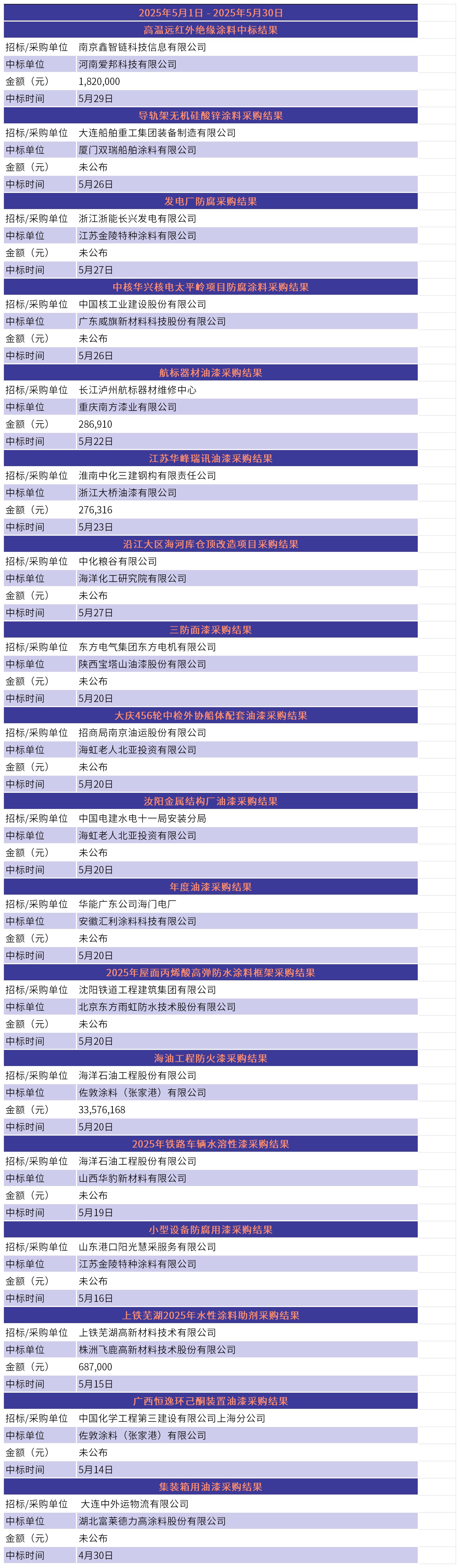 涓爣淇℃伅_4.18.jpg