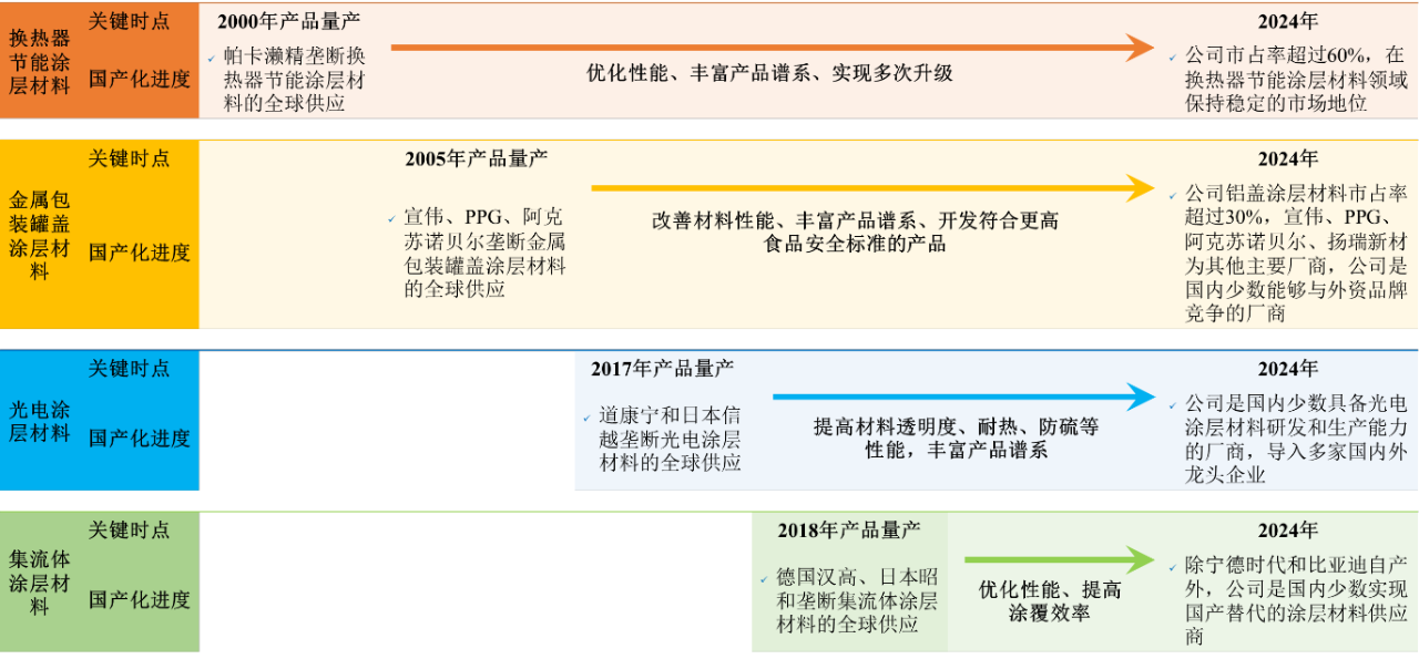 寰俊鍥剧墖_20250701144429.png