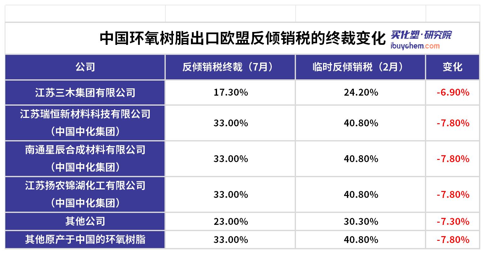 鐮旂┒闄㈣皟浠锋ā鏉縚Sheet2(3).jpg