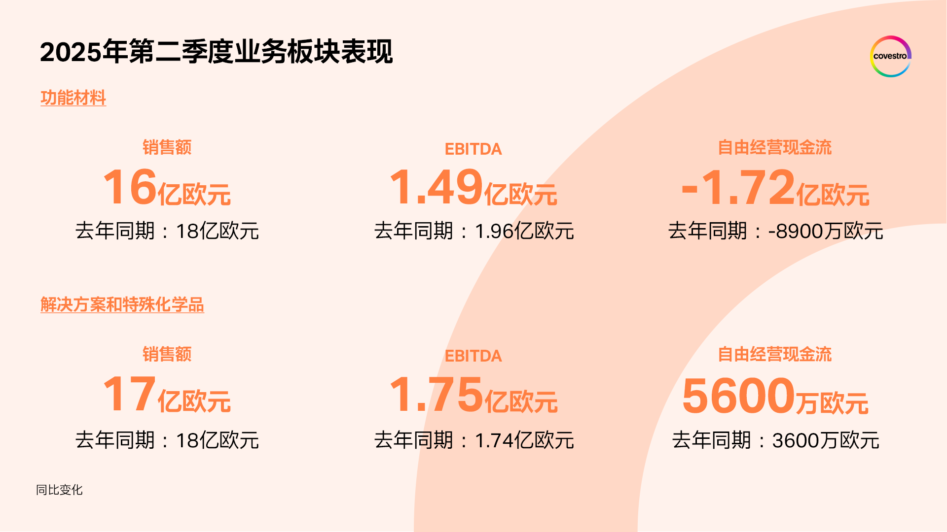 绗簩瀛ｅ害涓氬姟鏉垮潡琛ㄧ幇.jpg