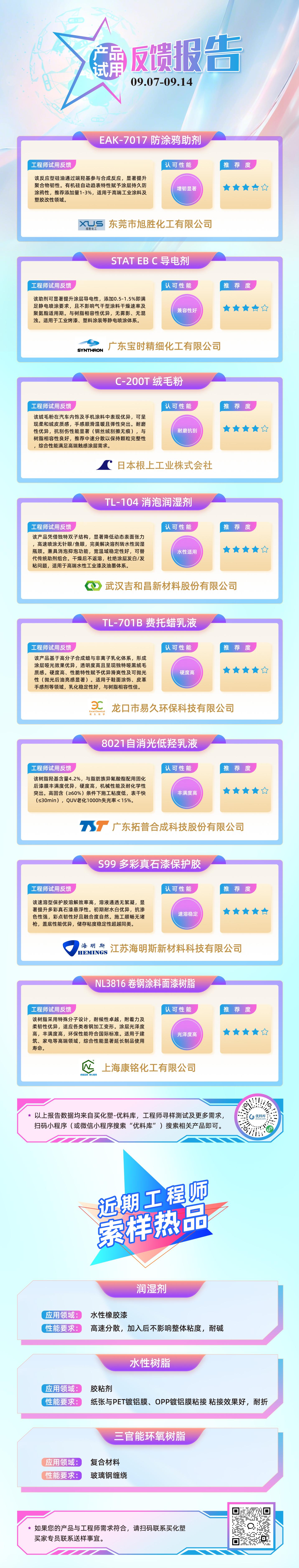 鏍峰搧璇曠敤鍙嶉鍙婄储鏍风儹鍝?-9鏈?15_鍓⬜湰.jpg