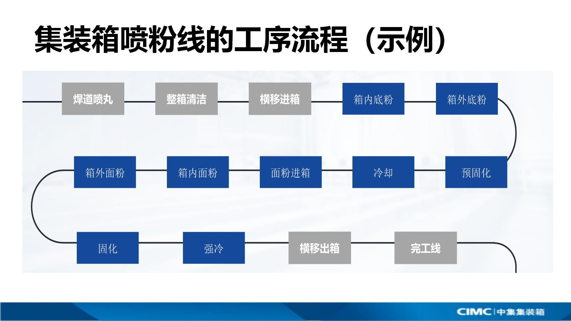 3-闆嗚绠辩矇鏈秱瑁呯爺鍙戣繘灞?20250806锛?16姣?9鐗堝紡锛塤16.jpg