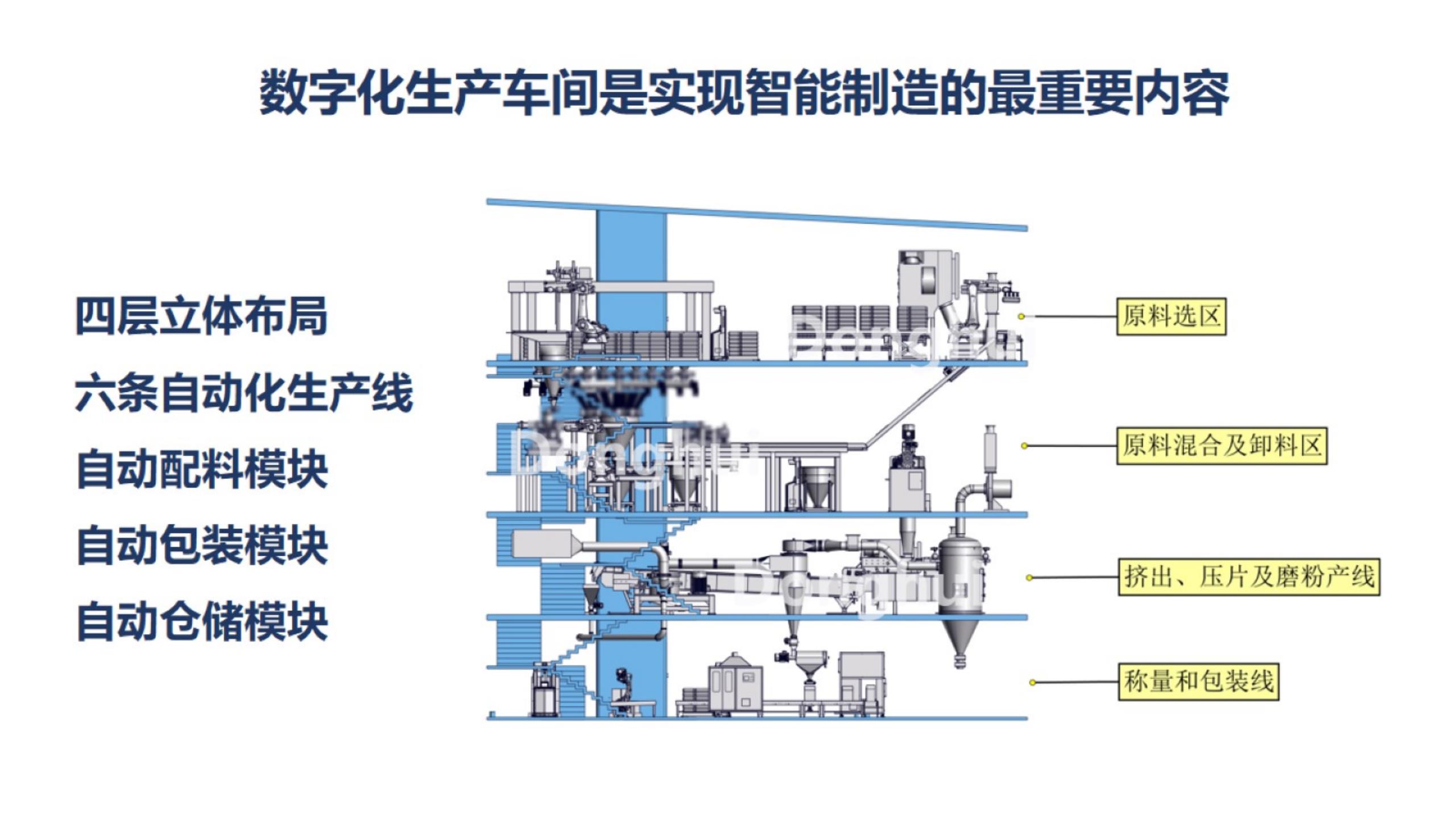 涓滆緣-绮夋湯娑傛枡鐨勬櫤鑳藉寲鐢熶骇(1)_04.jpg