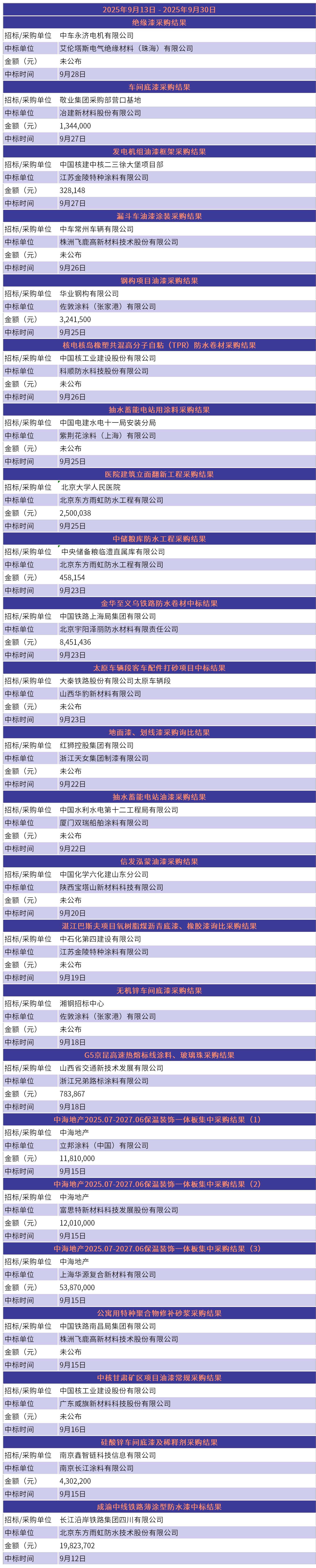 涓爣淇℃伅_Sheet1_鍓⬜湰.jpg