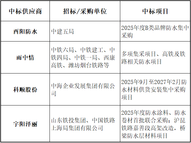 寰俊鍥剧墖_2025-10-15_094244_845.png